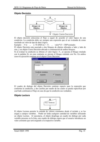 DFD 1.0: Diagramas de Flujo de Datos Manual de Referencia
Objeto Decisión
El objeto decisión selecciona el flujo a seguir de acuerdo al valor lógico de una
condición. La condición debe ser siempre una expresión que al ser evaluada de como
resultado un valor de tipo de dato Lógico.
Ejemplo : 3<w , x >0 AND sw = .V. , valor*15 < 300*contador.
El objeto Decisión esta asociado a dos bloques de objetos ubicados a lado y lado de
este, y un objeto Cierre Decisión ubicado a continuación de ambos bloques.
Si al evaluar la condición se obtiene el valor lógico .V., se ejecuta el bloque rotulado
con la palabra Si, en caso contrario se ejecuta el bloque rotulado con No. En ambos
casos la ejecución continua en el objeto Cierre Decisión.
El cuadro de dialogo del objeto Decisión contiene espacio para la expresión que
conforma la condición, y dos casillas por medio de las cuales se puede especificar por
cual lado continuara el flujo en caso de que la condición sea verdadera.
Objeto Lectura
El objeto Lectura permite la entrada de valores constantes desde el teclado y se los
asigna a campos variables . Podrá ser leída cualquier cantidad de variables utilizando
un objeto Lectura. Al ejecutarse, el objeto despliega un cuadro de diálogo por cada
variable presente en la lista, este cuadro de diálogo espera que el usuario introduzca un
valor constante que será asignado a la respectiva variable.
Smart Dfd® 1998 Pág. 14
 