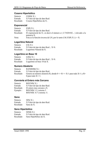 DFD 1.0: Diagramas de Flujo de Datos Manual de Referencia
Coseno Hiperbólico
Sintaxis COSH( X )
Entrada X Valor de tipo de dato Real.
Resultado Coseno Hiperbólico de X .
Exponencial
Sintaxis EXP( X )
Entrada X Valor de tipo de dato Real.
Resultado El exponencial de X ; es decir el número e ( 2.71828182... ) elevado a la
potencia X.
Nota: Esta es la función inversa de LN, por lo tanto LN( EXP( X ) ) = X.
Logaritmo Natural
Sintaxis LN( X )
Entrada X Valor de tipo de dato Real ; X>0.
Resultado Logaritmo Natural de X.
Logaritmo en Base 10
Sintaxis LOG( X )
Entrada X Valor de tipo de dato Real ; X>0.
Resultado Logaritmo en base 10 de X.
Numero Aleatorio
Sintaxis RANDOM( X )
Entrada X Valor de tipo de dato Real.
Resultado Genera un número aleatorio R, donde 0 <= R <= X-1 para todo X>1 y R=
0 para todo X<=1.
Convierte al Entero más Cercano
Sintaxis ROUND( X )
Entrada X Valor de tipo de dato Real.
Resultado El entero mas cercano a X.
Ejemplo : ROUND( 3.3 ) retorna 3
ROUND( -4.7 ) retorna -5.
Seno
Sintaxis SIN( X )
Entrada X Valor de tipo de dato Real.
Resultado Seno de X.
Seno Hiperbólico
Sintaxis SINH( X )
Entrada X Valor de tipo de dato Real.
Resultado Seno Hiperbólico de X.
Smart Dfd® 1998 Pág. 22
 