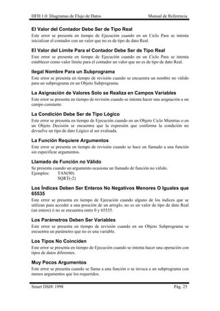 DFD 1.0: Diagramas de Flujo de Datos Manual de Referencia
El Valor del Contador Debe Ser de Tipo Real
Este error se presenta en tiempo de Ejecución cuando en un Ciclo Para se intenta
inicializar el contador con un valor que no es de tipo de dato Real.
El Valor del Límite Para el Contador Debe Ser de Tipo Real
Este error se presenta en tiempo de Ejecución cuando en un Ciclo Para se intenta
establecer como valor límite para el contador un valor que no es de tipo de dato Real.
Ilegal Nombre Para un Subprograma
Este error se presenta en tiempo de revisión cuando se encuentra un nombre no válido
para un subprograma en un Objeto Subprograma.
La Asignación de Valores Solo se Realiza en Campos Variables
Este error se presenta en tiempo de revisión cuando se intenta hacer una asignación a un
campo constante.
La Condición Debe Ser de Tipo Lógico
Este error se presenta en tiempo de Ejecución cuando en un Objeto Ciclo Mientras o en
un Objeto Decisión se encuentra que la expresión que conforma la condición no
devuelve un tipo de dato Lógico al ser evaluada.
La Función Requiere Argumentos
Este error se presenta en tiempo de revisión cuando se hace un llamado a una función
sin especificar argumentos.
Llamado de Función no Válido
Se presenta cuando un argumento ocasiona un llamado de función no válido.
Ejemplos: TAN(90)
SQRT(-2)
Los Índices Deben Ser Enteros No Negativos Menores O Iguales que
65535
Este error se presenta en tiempo de Ejecución cuando alguno de los índices que se
utilizan para acceder a una posición de un arreglo, no es un valor de tipo de dato Real
(un entero) ó no se encuentra entre 0 y 65535.
Los Parámetros Deben Ser Variables
Este error se presenta en tiempo de revisión cuando en un Objeto Subprograma se
encuentra un parámetro que no es una variable.
Los Tipos No Coinciden
Este error se presenta en tiempo de Ejecución cuando se intenta hacer una operación con
tipos de datos diferentes.
Muy Pocos Argumentos
Este error se presenta cuando se llama a una función o se invoca a un subprograma con
menos argumentos que los requeridos.
Smart Dfd® 1998 Pág. 25
 