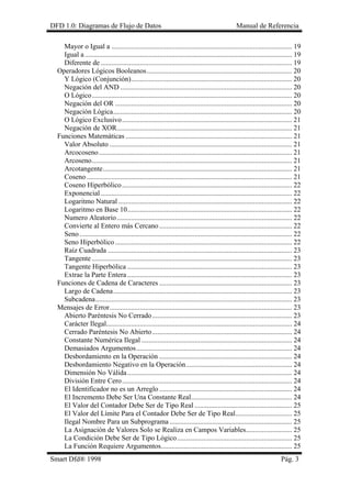 DFD 1.0: Diagramas de Flujo de Datos Manual de Referencia
Mayor o Igual a ...................................................................................................... 19
Igual a ..................................................................................................................... 19
Diferente de ............................................................................................................ 19
Operadores Lógicos Booleanos.................................................................................. 20
Y Lógico (Conjunción)........................................................................................... 20
Negación del AND ................................................................................................. 20
O Lógico................................................................................................................. 20
Negación del OR .................................................................................................... 20
Negación Lógica..................................................................................................... 20
O Lógico Exclusivo................................................................................................ 21
Negación de XOR................................................................................................... 21
Funciones Matemáticas .............................................................................................. 21
Valor Absoluto ....................................................................................................... 21
Arcocoseno............................................................................................................. 21
Arcoseno................................................................................................................. 21
Arcotangente........................................................................................................... 21
Coseno .................................................................................................................... 21
Coseno Hiperbólico................................................................................................ 22
Exponencial ............................................................................................................ 22
Logaritmo Natural .................................................................................................. 22
Logaritmo en Base 10............................................................................................. 22
Numero Aleatorio................................................................................................... 22
Convierte al Entero más Cercano........................................................................... 22
Seno ........................................................................................................................ 22
Seno Hiperbólico.................................................................................................... 22
Raíz Cuadrada ........................................................................................................ 23
Tangente ................................................................................................................. 23
Tangente Hiperbólica ............................................................................................. 23
Extrae la Parte Entera ............................................................................................. 23
Funciones de Cadena de Caracteres ........................................................................... 23
Largo de Cadena..................................................................................................... 23
Subcadena............................................................................................................... 23
Mensajes de Error....................................................................................................... 23
Abierto Paréntesis No Cerrado............................................................................... 23
Carácter Ilegal......................................................................................................... 24
Cerrado Paréntesis No Abierto............................................................................... 24
Constante Numérica Ilegal ..................................................................................... 24
Demasiados Argumentos........................................................................................ 24
Desbordamiento en la Operación ........................................................................... 24
Desbordamiento Negativo en la Operación............................................................ 24
Dimensión No Válida............................................................................................. 24
División Entre Cero................................................................................................ 24
El Identificador no es un Arreglo ........................................................................... 24
El Incremento Debe Ser Una Constante Real......................................................... 24
El Valor del Contador Debe Ser de Tipo Real ....................................................... 25
El Valor del Límite Para el Contador Debe Ser de Tipo Real................................ 25
Ilegal Nombre Para un Subprograma ..................................................................... 25
La Asignación de Valores Solo se Realiza en Campos Variables.......................... 25
La Condición Debe Ser de Tipo Lógico................................................................. 25
La Función Requiere Argumentos.......................................................................... 25
Smart Dfd® 1998 Pág. 3
 