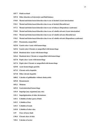 15
E87.7 Fluid overload
E87.8 Other disorders of electrolyte and fluid balance
F10.0 Mental and behavioural disorders due to use of alcohol (Acute intoxication)
F10.1 Mental and behavioural disorders due to use of alcohol (Harmful use)
F17.2 Mental and behavioural disorders due to use of tobacco (Dependence syndrome)
F18.0 Mental and behavioural disorders due to use of volatile solvents (Acute intoxication)
F18.1 Mental and behavioural disorders due to use of volatile solvents (Harmful use)
F18.2 Mental and behavioural disorders due to use of volatile solvents (Dependence syndrome)
J18.9 Pneumonia, unspecified
K25.0 Gastric ulcer Acute with hemorrhage
K25.4 Gastric ulcer Chronic or unspecified with hemorrhage
K26.0 Duodenal ulcer Acute with hemorrhage
K26.4 Duodenal ulcer Chronic or unspecified with hemorrhage
K27.0 Peptic ulcer Acute with hemorrhage
K27.4 Peptic ulcer Chronic or unspecified with hemorrhage
K29.0 Acute hemorrhagic gastritis
K73.2 Chronic active hepatitis
K73.8 Other chronic hepatitis
K80.2 Calculus of gallbladder without cholecystitis
K92.0 Hematemesis
K92.1 Melaena
K92.2 Gastrointestinal hemorrhage
L01.0 Impetigo [any organism] [any site]
L01.1 Impetiginization of other dermatoses
L03.1 Cellulitis of other parts of limb
L03.2 Cellulitis of face
L03.3 Cellulitis of trunk
L03.8 Cellulitis of other sites
L97 Ulcer of lower limb
L98.4 Chronic ulcer of skin
N20.1 Calculus of ureter
 