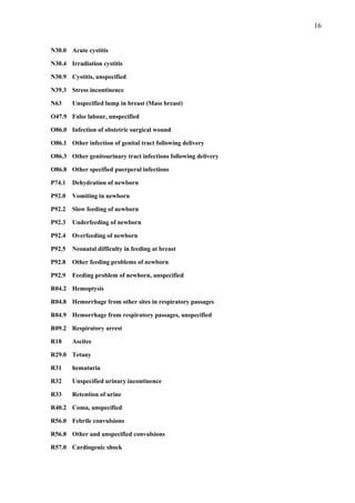 16
N30.0 Acute cystitis
N30.4 Irradiation cystitis
N30.9 Cystitis, unspecified
N39.3 Stress incontinence
N63 Unspecified lump in breast (Mass breast)
O47.9 False labour, unspecified
O86.0 Infection of obstetric surgical wound
O86.1 Other infection of genital tract following delivery
O86.3 Other genitourinary tract infections following delivery
O86.8 Other specified puerperal infections
P74.1 Dehydration of newborn
P92.0 Vomiting in newborn
P92.2 Slow feeding of newborn
P92.3 Underfeeding of newborn
P92.4 Overfeeding of newborn
P92.5 Neonatal difficulty in feeding at breast
P92.8 Other feeding problems of newborn
P92.9 Feeding problem of newborn, unspecified
R04.2 Hemoptysis
R04.8 Hemorrhage from other sites in respiratory passages
R04.9 Hemorrhage from respiratory passages, unspecified
R09.2 Respiratory arrest
R18 Ascites
R29.0 Tetany
R31 hematuria
R32 Unspecified urinary incontinence
R33 Retention of urine
R40.2 Coma, unspecified
R56.0 Febrile convulsions
R56.8 Other and unspecified convulsions
R57.0 Cardiogenic shock
 