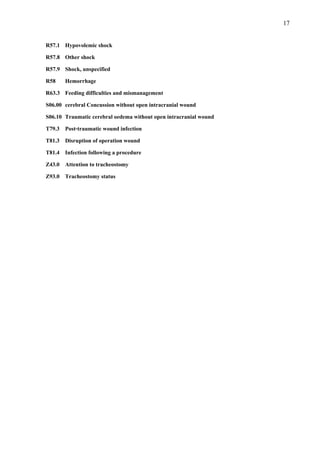 17
R57.1 Hypovolemic shock
R57.8 Other shock
R57.9 Shock, unspecified
R58 Hemorrhage
R63.3 Feeding difficulties and mismanagement
S06.00 cerebral Concussion without open intracranial wound
S06.10 Traumatic cerebral oedema without open intracranial wound
T79.3 Post-traumatic wound infection
T81.3 Disruption of operation wound
T81.4 Infection following a procedure
Z43.0 Attention to tracheostomy
Z93.0 Tracheostomy status
 