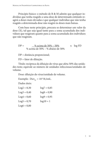 95
Manual de Diagnóstico Laboratorial da Raiva
Princípio básico: o método de R  M admite que qualquer in-
divíduo que tenha reagido a uma dose de determinado estímulo re-
agirá a doses mais elevadas e que qualquer indivíduo que não tenha
reagido a determinada dose não reagirá às doses mais baixas.
Com base neste princípio, procura-se determinar um valor da
dose (X), tal que seja igual tanto para a soma acumulada dos indi-
víduos que reagiram quanto para a soma acumulada dos indivíduos
que não reagiram.
DP = % acima de 50% – 50% x log FD
% acima de 50% – % abaixo de 50%
DP = distância proporcional;
FD = fator de diluição.
Título: recíproca da diluição do vírus que afeta 50% das unida-
des-teste; equivale ao número de unidades infecciosas/unidades de
volume.
Dose: diluição do vírus/unidade de volume.
Exemplo: Dict50
= 10-6
/0,1mL.
Dados úteis:
Log2 ≈ 0,30 log7 ≈ 0,85
Log3 ≈ 0,40 log8 ≈ 0,90
Log4 ≈ 0,60 log9 ≈ 0,95
Log5 ≈ 0,70 log10 ≈ 1
Log6 ≈ 0,80
 