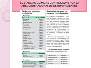 SUSTANCIAS QUÍMICAS CONTROLADAS POR LA DIRECCIÓN NACIONAL DE ESTUPEFACIENTES.