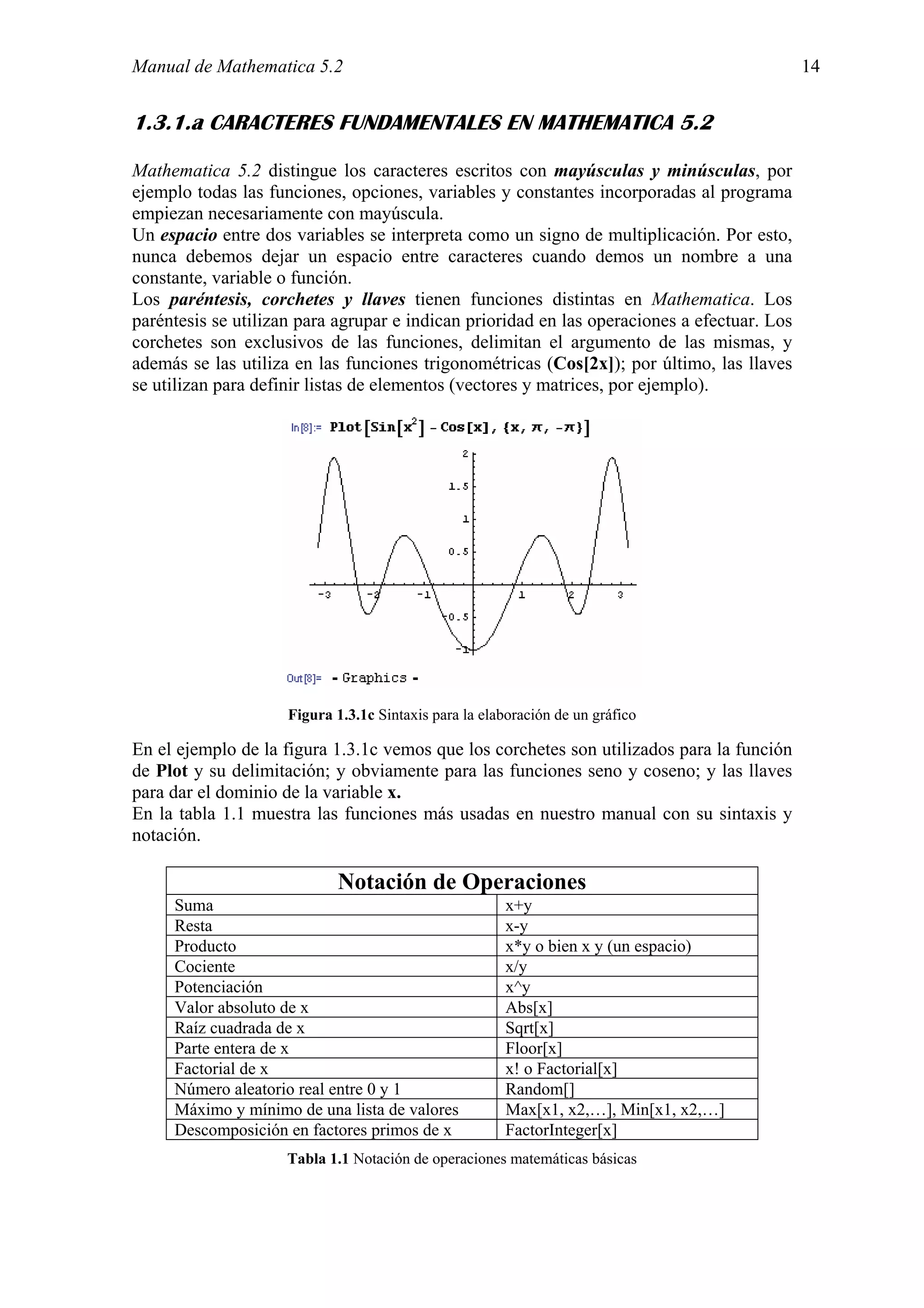 Manual de Mathematica 5.2                                                                    14


1.3.1.a CARACTERES FUNDAMENTALES EN MATHEMATICA 5.2

Mathematica 5.2 distingue los caracteres escritos con mayúsculas y minúsculas, por
ejemplo todas las funciones, opciones, variables y constantes incorporadas al programa
empiezan necesariamente con mayúscula.
Un espacio entre dos variables se interpreta como un signo de multiplicación. Por esto,
nunca debemos dejar un espacio entre caracteres cuando demos un nombre a una
constante, variable o función.
Los paréntesis, corchetes y llaves tienen funciones distintas en Mathematica. Los
paréntesis se utilizan para agrupar e indican prioridad en las operaciones a efectuar. Los
corchetes son exclusivos de las funciones, delimitan el argumento de las mismas, y
además se las utiliza en las funciones trigonométricas (Cos[2x]); por último, las llaves
se utilizan para definir listas de elementos (vectores y matrices, por ejemplo).




                     Figura 1.3.1c Sintaxis para la elaboración de un gráfico

En el ejemplo de la figura 1.3.1c vemos que los corchetes son utilizados para la función
de Plot y su delimitación; y obviamente para las funciones seno y coseno; y las llaves
para dar el dominio de la variable x.
En la tabla 1.1 muestra las funciones más usadas en nuestro manual con su sintaxis y
notación.

                             Notación de Operaciones
     Suma                                              x+y
     Resta                                             x-y
     Producto                                          x*y o bien x y (un espacio)
     Cociente                                          x/y
     Potenciación                                      x^y
     Valor absoluto de x                               Abs[x]
     Raíz cuadrada de x                                Sqrt[x]
     Parte entera de x                                 Floor[x]
     Factorial de x                                    x! o Factorial[x]
     Número aleatorio real entre 0 y 1                 Random[]
     Máximo y mínimo de una lista de valores           Max[x1, x2,…], Min[x1, x2,…]
     Descomposición en factores primos de x            FactorInteger[x]
                     Tabla 1.1 Notación de operaciones matemáticas básicas
 
