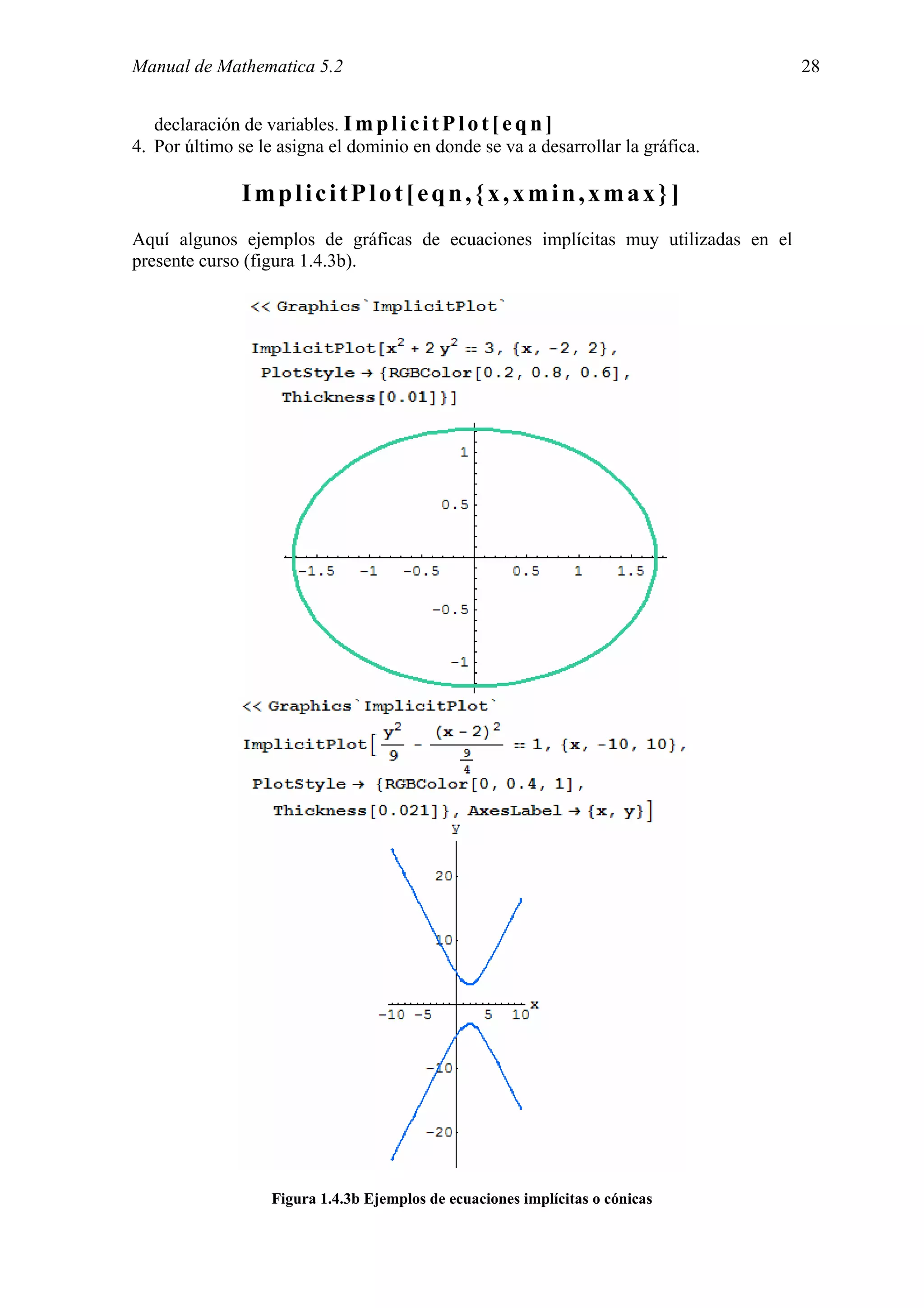 Manual de Mathematica 5.2                                                         28


   declaración de variables. I m p l i c i t P l o t [ e q n ]
4. Por último se le asigna el dominio en donde se va a desarrollar la gráfica.

               ImplicitPlot[eqn,{x,xmin,xmax}]
Aquí algunos ejemplos de gráficas de ecuaciones implícitas muy utilizadas en el
presente curso (figura 1.4.3b).




                   Figura 1.4.3b Ejemplos de ecuaciones implícitas o cónicas
 