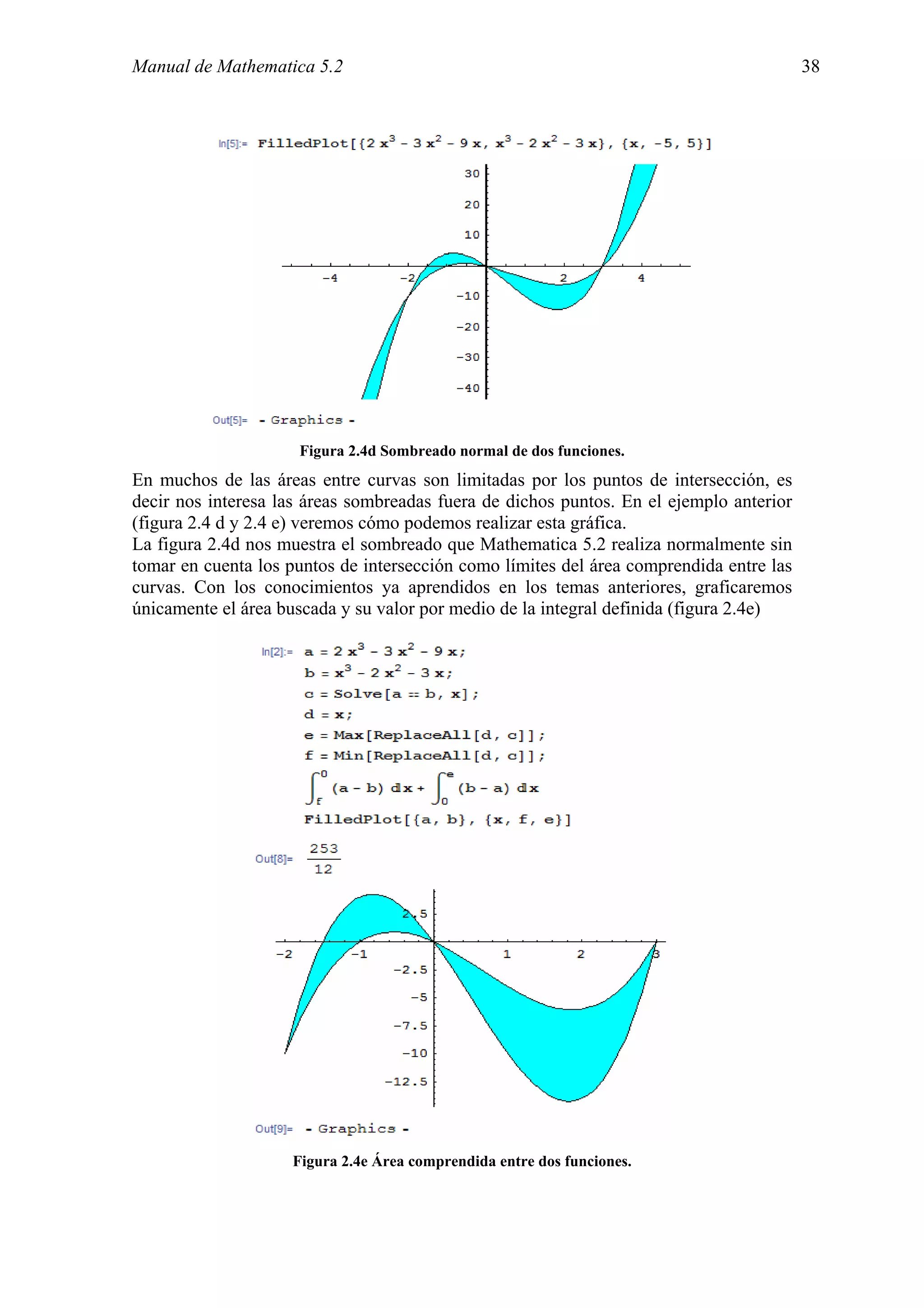 Manual de Mathematica 5.2                                                                38




                     Figura 2.4d Sombreado normal de dos funciones.
En muchos de las áreas entre curvas son limitadas por los puntos de intersección, es
decir nos interesa las áreas sombreadas fuera de dichos puntos. En el ejemplo anterior
(figura 2.4 d y 2.4 e) veremos cómo podemos realizar esta gráfica.
La figura 2.4d nos muestra el sombreado que Mathematica 5.2 realiza normalmente sin
tomar en cuenta los puntos de intersección como límites del área comprendida entre las
curvas. Con los conocimientos ya aprendidos en los temas anteriores, graficaremos
únicamente el área buscada y su valor por medio de la integral definida (figura 2.4e)




                    Figura 2.4e Área comprendida entre dos funciones.
 
