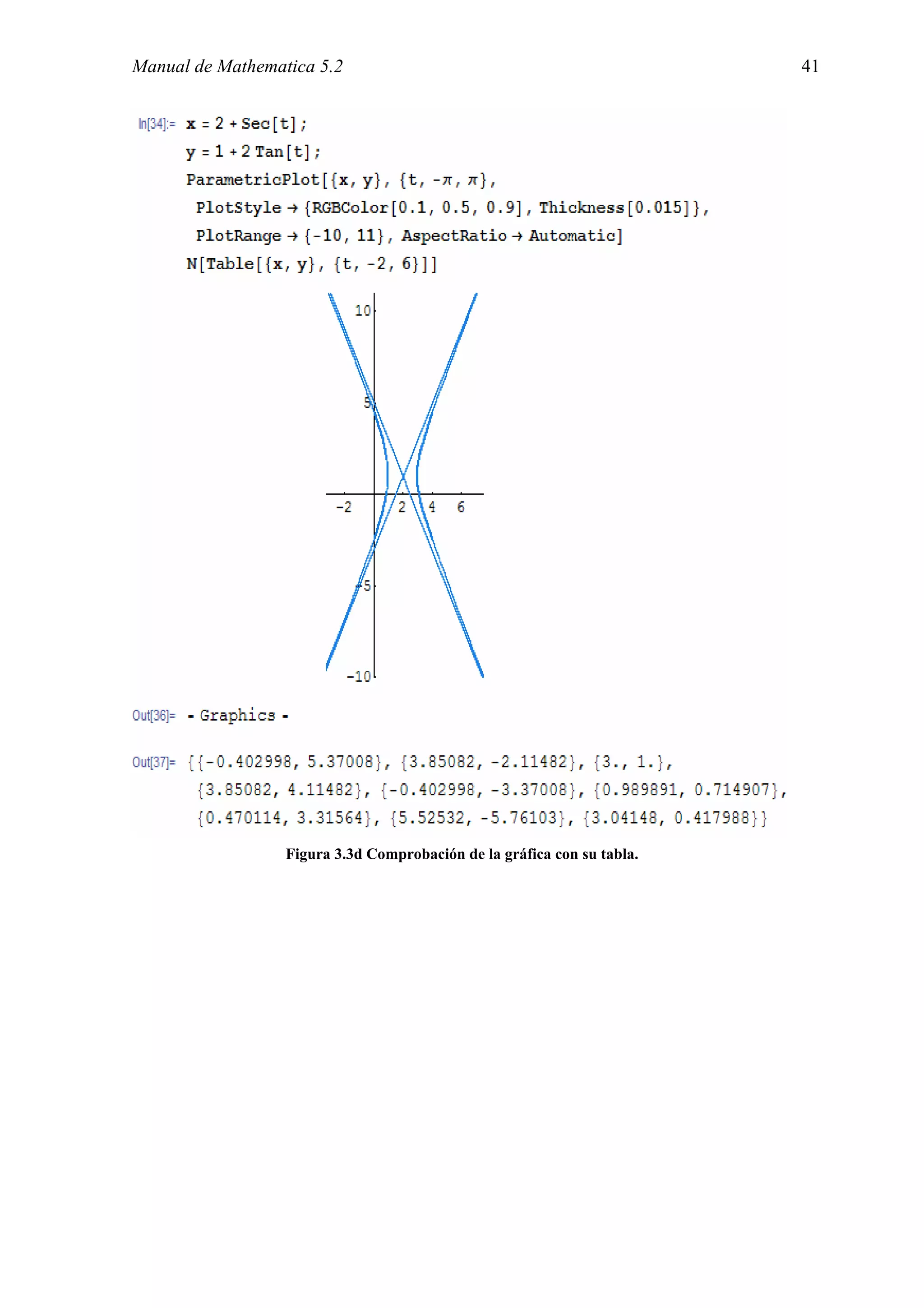Manual de Mathematica 5.2                                                41




                  Figura 3.3d Comprobación de la gráfica con su tabla.
 