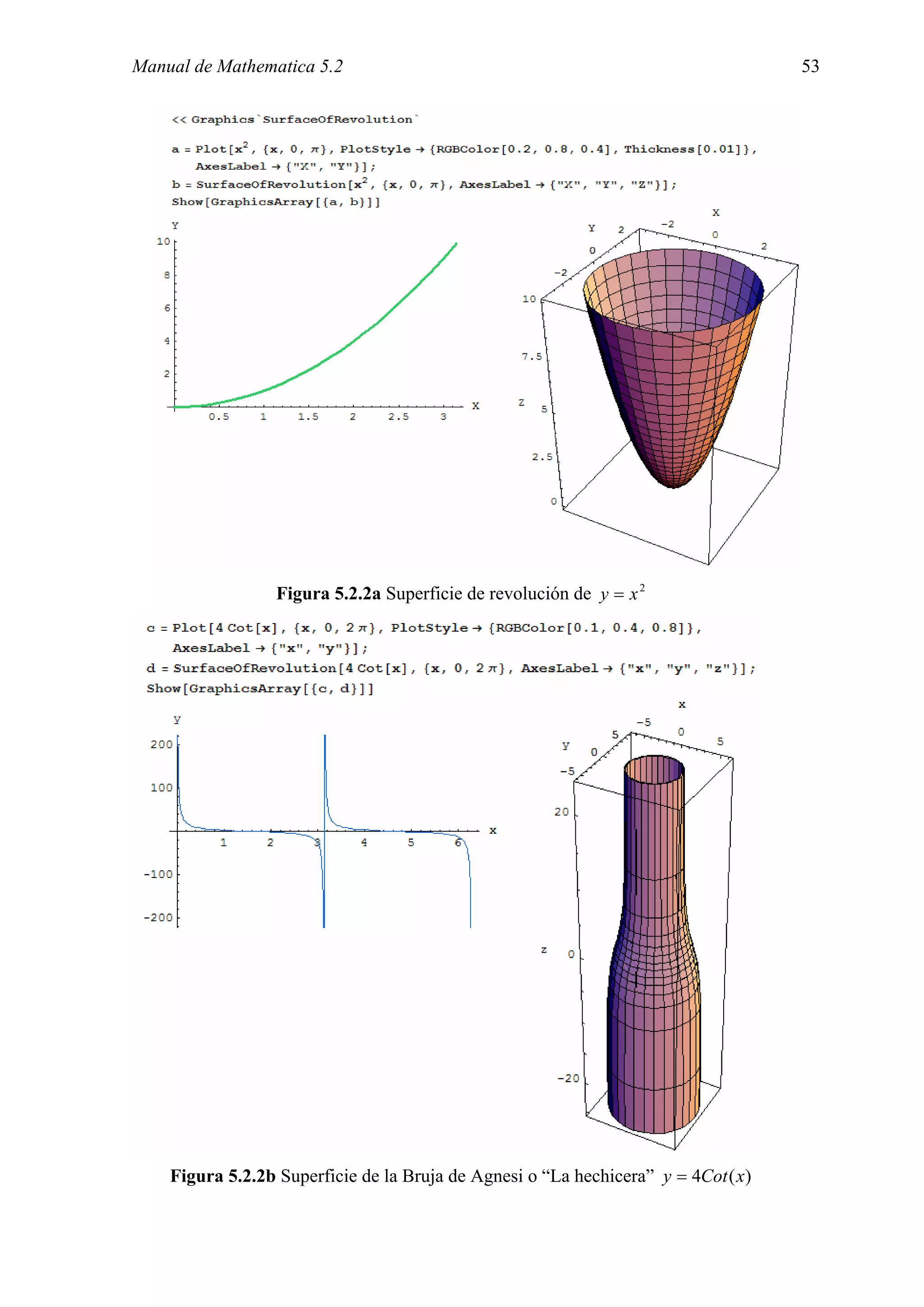 Manual de Mathematica 5.2                                                           53




                  Figura 5.2.2a Superficie de revolución de y = x 2




    Figura 5.2.2b Superficie de la Bruja de Agnesi o “La hechicera” y = 4Cot ( x)
 