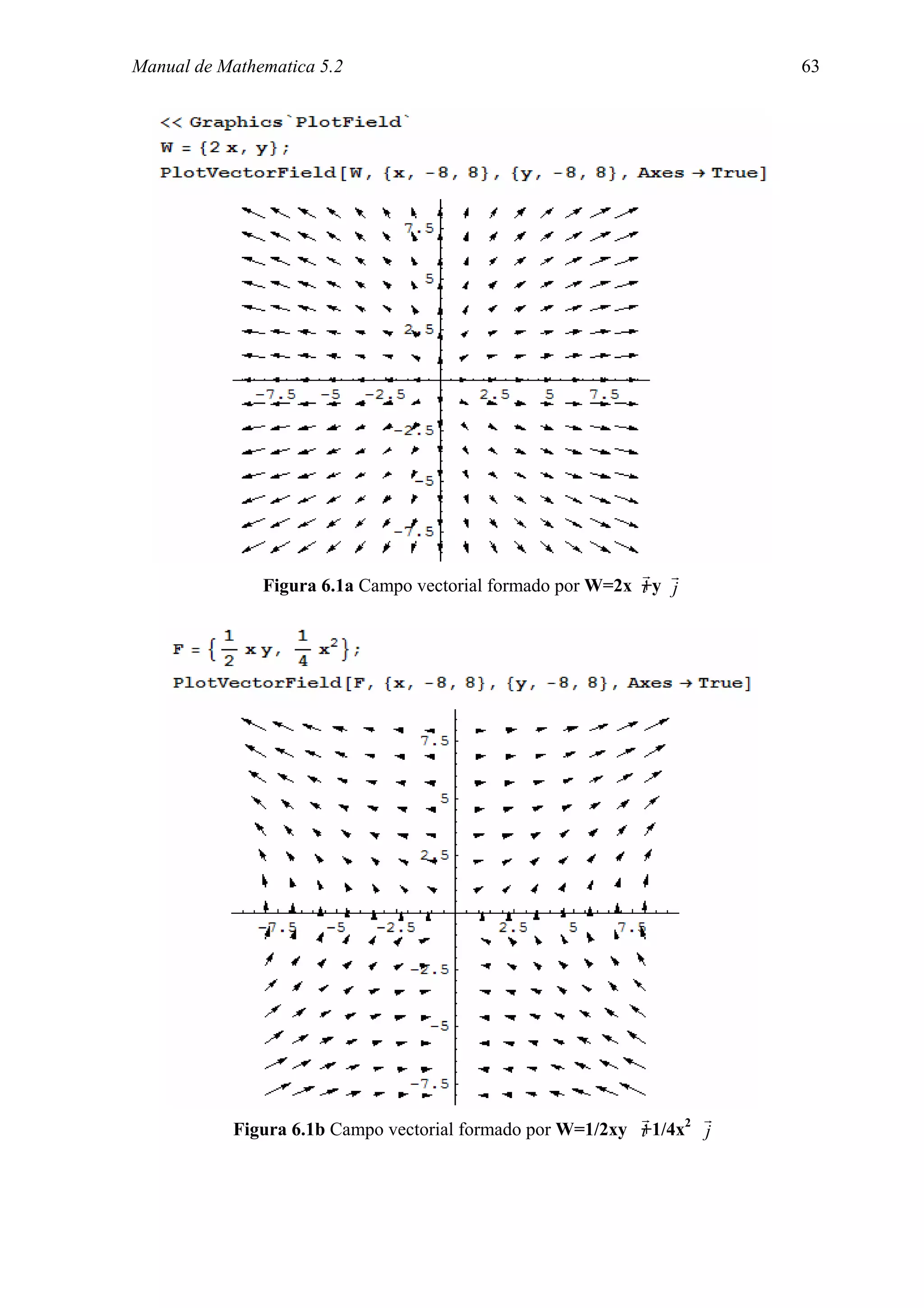 Manual de Mathematica 5.2                                             63




                                                            r r
               Figura 6.1a Campo vectorial formado por W=2x +y j
                                                            i




                                                           r      r
           Figura 6.1b Campo vectorial formado por W=1/2xy +1/4x2 j
                                                           i
 