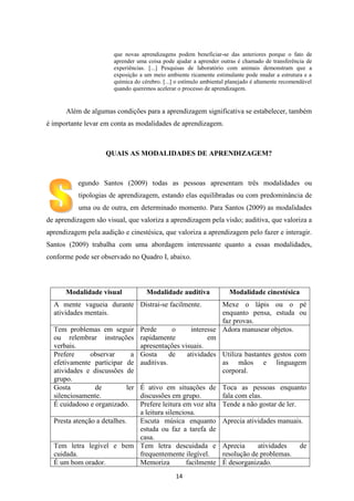 que novas aprendizagens podem beneficiar-se das anteriores porque o fato de
aprender uma coisa pode ajudar a aprender outras é chamado de transferência de
experiências. [...] Pesquisas de laboratório com animais demonstram que a
exposição a um meio ambiente ricamente estimulante pode mudar a estrutura e a
química do cérebro. [...] o estímulo ambiental planejado é altamente recomendável
quando queremos acelerar o processo de aprendizagem.

Além de algumas condições para a aprendizagem significativa se estabelecer, também
é importante levar em conta as modalidades de aprendizagem.

QUAIS AS MODALIDADES DE APRENDIZAGEM?

egundo Santos (2009) todas as pessoas apresentam três modalidades ou
tipologias de aprendizagem, estando elas equilibradas ou com predominância de
uma ou de outra, em determinado momento. Para Santos (2009) as modalidades
de aprendizagem são visual, que valoriza a aprendizagem pela visão; auditiva, que valoriza a
aprendizagem pela audição e cinestésica, que valoriza a aprendizagem pelo fazer e interagir.
Santos (2009) trabalha com uma abordagem interessante quanto a essas modalidades,
conforme pode ser observado no Quadro I, abaixo.

Modalidade visual

Modalidade auditiva

Modalidade cinestésica

A mente vagueia durante Distrai-se facilmente.
atividades mentais.

Mexe o lápis ou o pé
enquanto pensa, estuda ou
faz provas.
Perde
o
interesse Adora manusear objetos.
rapidamente
em
apresentações visuais.
Gosta
de
atividades Utiliza bastantes gestos com
auditivas.
as mãos e linguagem
corporal.

Tem problemas em seguir
ou relembrar instruções
verbais.
Prefere
observar
a
efetivamente participar de
atividades e discussões de
grupo.
Gosta
de
ler É ativo em situações de
silenciosamente.
discussões em grupo.
É cuidadoso e organizado.
Prefere leitura em voz alta
a leitura silenciosa.
Presta atenção a detalhes.
Escuta música enquanto
estuda ou faz a tarefa de
casa.
Tem letra legível e bem Tem letra descuidada e
cuidada.
frequentemente ilegível.
É um bom orador.
Memoriza
facilmente
14

Toca as pessoas enquanto
fala com elas.
Tende a não gostar de ler.
Aprecia atividades manuais.

Aprecia
atividades
resolução de problemas.
É desorganizado.

de

 