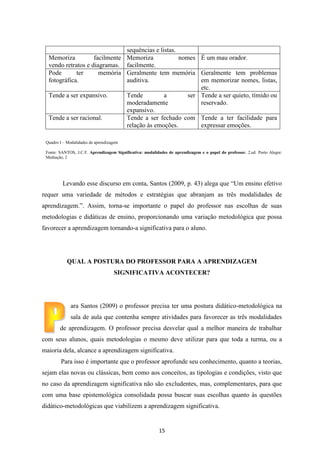 Memoriza
facilmente
vendo retratos e diagramas.
Pode
ter
memória
fotográfica.
Tende a ser expansivo.

Tende a ser racional.

sequências e listas.
Memoriza
nomes É um mau orador.
facilmente.
Geralmente tem memória Geralmente tem problemas
auditiva.
em memorizar nomes, listas,
etc.
Tende
a
ser Tende a ser quieto, tímido ou
moderadamente
reservado.
expansivo.
Tende a ser fechado com Tende a ter facilidade para
relação às emoções.
expressar emoções.

Quadro I – Modalidades de aprendizagem
Fonte: SANTOS, J.C.F. Aprendizagem Significativa: modalidades de aprendizagem e o papel do professor. 2.ed. Porto Alegre:
Mediação, 2

Levando esse discurso em conta, Santos (2009, p. 43) alega que “Um ensino efetivo
requer uma variedade de métodos e estratégias que abranjam as três modalidades de
aprendizagem.”. Assim, torna-se importante o papel do professor nas escolhas de suas
metodologias e didáticas de ensino, proporcionando uma variação metodológica que possa
favorecer a aprendizagem tornando-a significativa para o aluno.

QUAL A POSTURA DO PROFESSOR PARA A APRENDIZAGEM
SIGNIFICATIVA ACONTECER?

ara Santos (2009) o professor precisa ter uma postura didático-metodológica na
sala de aula que contenha sempre atividades para favorecer as três modalidades
de aprendizagem. O professor precisa desvelar qual a melhor maneira de trabalhar
com seus alunos, quais metodologias o mesmo deve utilizar para que toda a turma, ou a
maioria dela, alcance a aprendizagem significativa.
Para isso é importante que o professor aprofunde seu conhecimento, quanto a teorias,
sejam elas novas ou clássicas, bem como aos conceitos, as tipologias e condições, visto que
no caso da aprendizagem significativa não são excludentes, mas, complementares, para que
com uma base epistemológica consolidada possa buscar suas escolhas quanto às questões
didático-metodológicas que viabilizem a aprendizagem significativa.

15

 