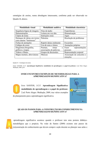 estratégias de ensino, numa abordagem interessante, conforme pode ser observado no
Quadro II, abaixo.

Modalidade visual
Sequência lógica de imagens
Demonstrações
Cópias de notas
Destaque de ideias em textos
com canetas “luminosas”
Fichas de anotações
Códigos de cores
Diagramas,fotografias,
gráficos e mapas
Vídeos e filmes
Mapas mentais, abreviaturas

Modalidade auditiva
Fitas de áudio
Leitura em voz alta
Instruções orais
Palestras

Modalidade cinestésica
Experiências
Dramatização
Jogos
Resolução de problemas

Repetir ideias oralmente
Excursões
Uso de sons e ritmos
Anotações próprias
Poemas,
rimas
e Fazer
representações
associações de palavras
pessoais
Grupos de discussões
Representação corporal
Músicas
Associação de conceitos e
emoções

Quadro II – Estratégias de ensino
Fonte: SANTOS, J.C.F. Aprendizagem Significativa: modalidades de aprendizagem e o papel do professor. 2.ed. Porto Alegre:
Mediação, 2009. p.44

ONDE ENCONTRO EXEMPLOS DE METODOLOGIAS PARA A
APRENDIZAGEM SIGNIFICATIVA?

livro SANTOS, J.C.F. Aprendizagem Significativa:
modalidades de aprendizagem e o papel do professor.
2.ed. Porto Alegre: Mediação, 2009, traz vários exemplos
de planejamento para a aprendizagem significativa.

QUAIS OS PASSOS PARA A CONSTRUÇÃO DO CONHECIMENTO NA
APRENDIZAGEM SIGNIFICATIVA?

aprendizagem significativa acontece quando o professor tem uma postura didáticometodológica que a propicia. Na visão de Santos (2009) existem sete passos da
(re)construção do conhecimento que devem compor a ação docente ao planejar suas aulas e

26

 