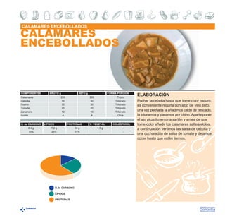 CALAMARES ENCEBOLLADOS

CALAMARES
ENCEBOLLADOS

COMPONENTES

BRUTO g

Calamares
Cebolla
Puerro
Tomate
Zanahoria
Aceite

NETO g

220
35
35
20
12
4

FORMA PORCIÓN
220
30
30
20
10
4

Trozo
Triturado
Triturado
Triturado
Triturado
Oliva

VALOR NUTRITIVO: 254 CALORÍAS
H. de CARBONO
8,4 g
13%

LÍPIDOS

PROTEÍNAS

7,2 g
26%

H.de CARBONO
LÍPIDOS
PROTEÍNAS

39 g
61%

F. VEGETAL
1,5 g
-

COLESTEROL
-

ELABORACIÓN
Pochar la cebolla hasta que tome color oscuro,
es conveniente regarla con algo de vino tinto,
una vez pochada la añadimos caldo de pescado,
la trituramos y pasamos por chino. Aparte poner
el ajo picadito en una sartén y antes de que
tome color añadir los calamares salteándolos,
a continuación vertimos las salsa de cebolla y
una cucharadita de salsa de tomate y dejamos
cocer hasta que estén tiernos.

 