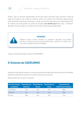 10 SAERJINHO – MANUAL DO DIRETOR
Diretor, caso as soluções apresentadas acima não sejam suficientes para suprirem a falta de
caderno de prova ou de cartão de resposta, entrar em contato com a Diretoria Regional para
saber da existência de provas reservas ou, ainda, como última alternativa, tirar cópia (Xerox) tanto
do caderno de prova quanto do cartão de resposta sem identificação.Nesse caso, o Professor
Aplicador terá que relatar a ocorrência no Formulário de Controle da Aplicação.
ATENÇÃO!
Também nesses últimos lembrar ao professor aplicador que deverá
informar ao aluno que ele necessita identificar a prova ou o cartão com
seu nome completo e de forma legível.
A seguir será apresentado o sistema do SAERJINHO.
O Sistema do SAERJINHO
Através da utilização do sistema, os usuários previamente cadastrados terão acesso aos resultados
obtidos na avaliação de acordo com os perfis de acesso ao sistema.
Abaixo quadro com os perfis e acessos:
Perfil de Acesso
ao Sistema
Resultado por
Diretoria
Resultado por
Escola
Resultado por
Aluno
Lançamento de
Gabarito do Professor
Secretaria Sim Sim Sim Não
Diretoria Sim Sim Sim Não
Escola Não Sim Sim Sim
 
