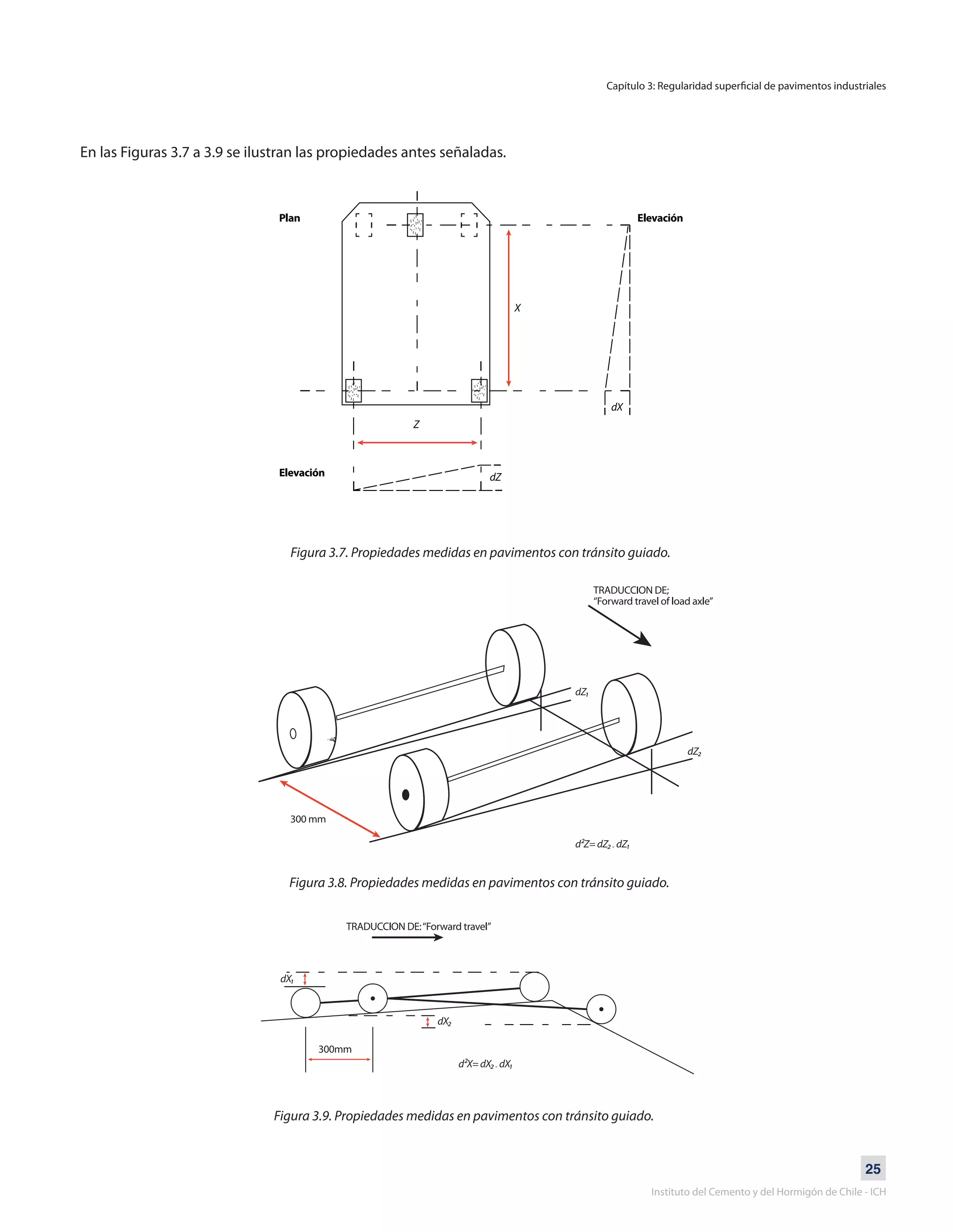 25
Instituto del Cemento y del Hormigón de Chile - ICH
En las Figuras 3.7 a 3.9 se ilustran las propiedades antes señaladas.
Figura 3.7. Propiedades medidas en pavimentos con tránsito guiado.
Figura 3.8. Propiedades medidas en pavimentos con tránsito guiado.
Figura 3.9. Propiedades medidas en pavimentos con tránsito guiado.
Capítulo 3: Regularidad superficial de pavimentos industriales
 
