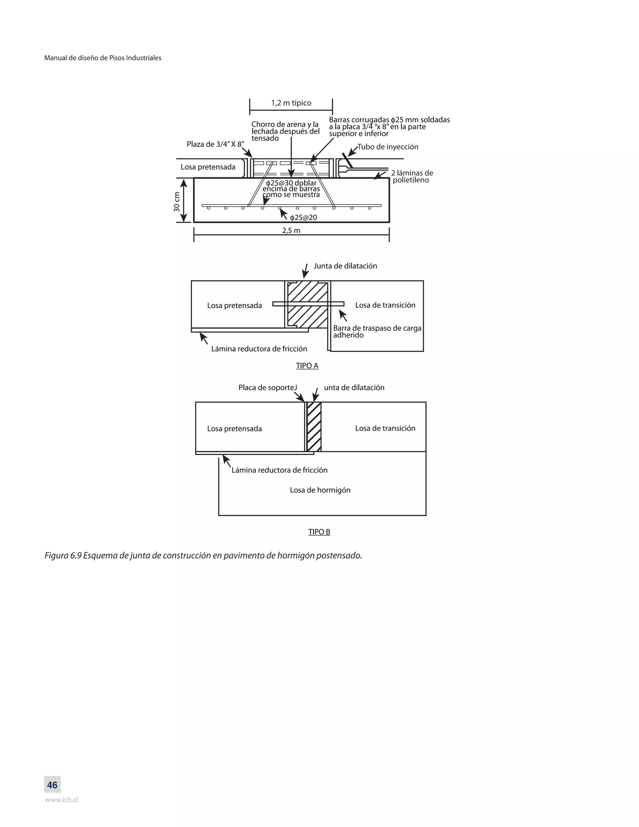 Manual de diseño de Pisos Industriales
www.ich.cl
46
Figura 6.9 Esquema de junta de construcción en pavimento de hormigón postensado.
Chorro de arena y la
lechada después del
tensado
Plaza de 3/4”X 8”
Losa pretensada
Losa pretensada Losa de transición
Losa pretensada Losa de transición
Barra de traspaso de carga
adherido
Lámina reductora de fricción
Lámina reductora de fricción
Losa de hormigón
Placa de soporteJ unta de dilatación
Junta de dilatación
TIPO A
TIPO B
o25@30 doblar
encima de barras
como se muestra
o25@20
2,5 m
30cm
Barras corrugadas o25 mm soldadas
a la placa 3/4 “x 8”en la parte
superior e inferior
Tubo de inyección
2 láminas de
polietileno
1,2 m típico
 