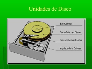 Unidades de Disco
 