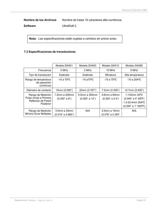 Manual de Operación DM5
Departamento Técnico – Llog, s.a. de c.v. Página 57
Nombre de los Archivos Nombre de hasta 16 caracteres alfa-numéricos.
Software UltraWall 2.
Nota: Las especificaciones están sujetas a cambios sin previo aviso.
7.3 Especificaciones de transductores
Modelo DA501 Modelo DA503 Modelo DA512 Modelo DA590
Frecuencia 5 MHz 2 MHz 10 MHz 5 MHz
Tipo de transductor Estándar Estándar Miniatura Alta temperatura
Rango de temperatura
de operación
(continua)
-10 a 70ºC -10 a70ºC -10 a 70ºC -10 a 204ºC
Diámetro de contacto 15mm (0.590”) 20mm (0.787”) 7.5mm (0.300”) 12.7mm (0.500”)
Rango de Medición
Pulso inicial a Primera
Reflexión de Pared
Posterior
1.0mm a 200mm
(0.040” a 8”)
5.0mm a 300mm
(0.200” a 12”)
0.6mm a 60mm
(0.020” a 2.4”)
1-125mm 20ºC
(0.040” a 5” 68ºF)
1.3-25.4mm 204ºC
(0.050” a 1” 400ºF)
Rango de Medición
Mínimo Ecos Múltiples
3.0mm a 25mm
(0.018” a 0.980”)
N/A 2.0mm a 10mm
(0.078” a 0.393”
N/A
 