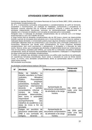 21
ATIVIDADES COMPLEMENTARES
Conforme as vigentes Diretrizes Curriculares Nacionais do Curso de Direito (MEC, 2004), entende-se
que atividades complementares são:
Art. 8º [...] componentes curriculares enriquecedores e complementadores do perfil do formando,
possibilitam o reconhecimento, por avaliação de habilidades, conhecimento e competência do
estudante, inclusive adquirida fora do ambiente acadêmico, incluindo a prática de estudos e
atividades independentes, transversais, opcionais, de interdisciplinaridade, especialmente nas
relações com o mercado do trabalho e com as ações de extensão junto à comunidade.
Parágrafo único. A realização de atividades complementares não se confunde com a do Estágio
Supervisionado ou com a do Trabalho de Curso.
A carga horária total de atividades complementares são de 250 horas e devem ser desenvolvidas
durante o período de vinculação do(a) estudante com o Curso de Direito. Com o intuito de viabilizar a
realização destas atividades, a Universidade poderá propor algumas atividades complementares, que
contemplem diferentes áreas de conhecimento e que concorram para a formação profissional e ou
humanística. Observa-se que faculta ao(à) Coordenador(a) do Curso programar atividades
complementares, bem como acompanhar o planejamento, a divulgação e a execução de cada
evento. Nota-se, ainda, que a realização das atividades complementares deverá ser comprovada por
meio de documentos, expedidos pela UNISUL, por outras IES ou instituições vinculadas à atividade
complementar; sendo de exclusiva responsabilidade do(a) estudante a realização e a integralização
da carga horária total das atividades complementares.
O critério de validação das atividades complementares se justifica pela importância da participação
em experiências formativas diversificadas. Assim sendo, o estudante do curso de Direito deverá
cursar, no mínimo, cinco atividades complementares dentre as apresentadas abaixo e conforme
carga horária prevista.
São atividades reconhecidas:
As atividades complementares totalizam 250 horas.
Nº Atividade Critérios para validação
Horas-aula
validáveis
1
Bolsa de trabalho ou
trabalho voluntário no Poder
Judiciário, Ministério
Público, Procuradorias
Públicas, empresas
paraestatais, fundações e
organismos internacionais
devendo a certidão
comprobatória informar o
número de horas e
atividades desenvolvidas,
bem como a autoridade
responsável pelo
acompanhamento dos
trabalhos do acadêmico e as
datas de início e fim da
atividade.
Apresentação de
documento comprobatório
da atividade e da carga
horária.
Até 200h para
cada uma das
atividades
2
Estágio em escritório de
advocacia credenciado pela
OAB e sua comissão de
estágios, devendo a
Apresentação de
documento comprobatório
da atividade e da carga
horária.
Até 200h para
cada uma das
atividades
 