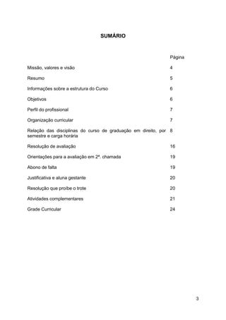 3
SUMÁRIO
Página
Missão, valores e visão 4
Resumo 5
Informações sobre a estrutura do Curso 6
Objetivos 6
Perfil do profissional 7
Organização curricular 7
Relação das disciplinas do curso de graduação em direito, por
semestre e carga horária
8
Resolução de avaliação 16
Orientações para a avaliação em 2ª. chamada 19
Abono de falta 19
Justificativa e aluna gestante 20
Resolução que proíbe o trote 20
Atividades complementares 21
Grade Curricular 24
 