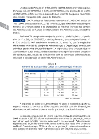 Manual do Administrador
14
Os efeitos da Portaria nº. 4.034, de 08/12/2004, foram prorrogados pelas
Portarias 463, de 04/02/2005 e 1.395, de 28/04/2005, esta publicada no D.O.U.
de 28/04/2005, estabelecendo o prazo de mais sessenta dias para a finalização
dos estudos realizados pelo Grupo de Trabalho.
2005 – O CFA editou as Resoluções Normativas nº. 300 e 301, ambas de
10/01/2004, publicadas no D.O.U. de 17/01/2005, que instituíram o registro pro-
fissional de Coordenadores e de professores de matérias técnicas dos campos
da Administração de Cursos de Bacharelado em Administração, respectiva-
mente.
Assim o CFA cumpre com o que determina a Lei de Regência da profis-
são, de nº. 4.769, de 09/09/1965, cujo Regulamento, aprovado pelo Decreto nº.
61.934, de 22/12/1967, estabelece, no seu art. 3º, alínea ‘e’, que “o magistério
de matérias técnicas do campo da Administração e Organização constitui-se
atividade profissional do Administrador”. A importância de o Coordenador ser
Administrador surge em razão da necessidade desse profissional ser um gestor
de oportunidades, envolvido diretamente com as dimensões administrativas,
didáticas e pedagógicas do curso de Administração.
Tabela 1
Resumo da evolução dos Cursos de Administração no Brasil
ANO IES Matrículas Concluintes
Antes de 1960 2 N/I N/I
1960 31 N/I N/I
1970 164 66.829 5.276
1980 247 134.742 21.746
1990 320 174.330 22.394
2000 821 338.789 35.658
2002 1.158 493.104 54.656
2003 1.710 576.305 64.792
2004 2.048 641.455 88.466
Fonte: MEC/INEP/DAES
A expansão do curso de Administração no Brasil é expressiva a partir da
segunda metade da década de 1990, chegando em 2004 com 2.048 instituições
de ensino superior oferecendo cursos de graduação em Administração.
De acordo com o Censo do Ensino Superior, realizado pelo Inep/MEC em
2004, existiam 4.887.771 alunos matriculados em cursos de graduação, sendo
que, desse total, 576.305 estavam matriculados nos cursos de Administração,
representando 14,8% do universo de alunos matriculados nesse nível de ensino
no Brasil. Constata-se que 27,9% de alunos de graduação estão matriculados em
dois cursos: em primeiro lugar, Administração; e em segundo lugar, Direito.
 