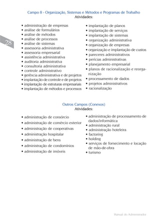 Manual do Administrador
28
• administração de empresas
• análise de formulários
• análise de métodos
• análise de processos
• análise de sistemas
• assessoria administrativa
• assessoria empresarial
• assistência administrativa
• auditoria administrativa
• consultoria administrativa
• controle administrativo
• gerência administrativa e de projetos
• implantação de controle e de projetos
• implantação de estruturas empresariais
• implantação de métodos e processos
• implantação de planos
• implantação de serviços
• implantação de sistemas
• organização administrativa
• organização de empresas
• organização e implantação de custos
• pareceres administrativos
• perícias administrativas
• planejamento empresarial
• planos de racionalização e reorga-
nização
• processamento de dados
• projetos administrativos
• racionalização
Campo 8 - Organização, Sistemas e Métodos e Programas de Trabalho
Atividades:
• administração de consórcio
• administração de comércio exterior
• administração de cooperativas
• administração hospitalar
• administração de bens
• administração de condomínios
• administração de imóveis
Outros Campos (Conexos)
Atividades:
• administração de processamento de
dados/informática
• administração rural
• administração hoteleira
• factoring
• holding
• serviços de fornecimento e locação
de mão-de-obra
• turismo
 