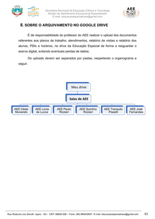 Secretaria Municipal de Educação Ciência e Tecnologia
Núcleo de Atendimento Educacional Especializado
E-mail: educacaoespecialicara@gmail.com
Rua Rodovia Lino Zanolli –Içara – SC– CEP: 88820-000 – Fone: (48) 999442647 E-mail: educacaoespecialicara@gmail.com 49
8. SOBRE O ARQUIVAMENTO NO GOOGLE DRIVE
É de responsabilidade do professor do AEE realizar o upload dos documentos
referentes aos planos de trabalho, atendimentos, relatório de visitas e relatório dos
alunos, PDIs e horários, no drive da Educação Especial de forma a resguardar o
acervo digital, evitando eventuais perdas de dados.
Os uploads devem ser separados por pastas, respeitando o organograma a
seguir.
Meu drive
Salas de AEE
AEE César
Munereto
AEE Lúcia
de Lucca
AEE Paulo
Rizzieri
AEE Quintino
Rizzieri
AEE Tranquilo
Pissetti
AEE José
Fernandes
 