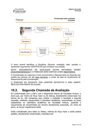 MANUAL DO ALUNO
                                                                               Graduação




                                                  Ponderação sobre avaliação
                                                                   Processo



                             Requerimento de
                ALUNO        Ponderação sobre    Secretaria
                                Avaliação

                                                                  Requerimento
                                                                  •Protocolado




            Secretaria
                                                              Coordenação


                                 Requerimento
                                 •Protocolado
           Coordenação            •Analisado e
                                   respondido          Docente




O aluno deverá identificar a Disciplina, Docente, avaliação, data, questão e
apresentar argumentos CIENTÍFICOS para embasar sua posição.
NOTA: ARGUMENTOS DE QUALQUER OUTRA NATUREZA SERÃO
DESCONSIDERADOS E O PARECER SERÁ EMITIDO COMO INDEFERIDO.
A Coordenação do respectivo Curso encaminhará o Requerimento ao Docente que
emitirá seu parecer em até duas semanas, a contar da data do recebimento do
Requerimento pela Coordenação.
O PARECER DO DOCENTE TEM CARÁTER DEFINITIVO E NÃO ADMITE
RÉPLICA POR PARTE DO ALUNO.


10.2.       Segunda Chamada de Avaliação
Em conformidade com a LDB e com o Regimento Interno da Faculdade Fortium, o
aluno que, por motivo de força maior ou de doença, devidamente comprovada nos
termos da lei, não compareça para realizar a avaliação é facultada a segunda
chamada, mediante requerimento à Secretaria Acadêmica, encaminhado no prazo
estabelecido no Calendário Acadêmico da Faculdade Fortium, podendo o
requerimento ser encaminhado por terceiro devidamente autorizado, em nome do
aluno, se houver impedimento deste.

Serão considerados para todos os efeitos, motivos de força maior e serão aceitos
pedidos, devidamente comprovados, motivados por:




                                                                             Página 19 de 29
 