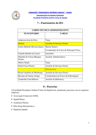 FUNDAÇÃO “PRESIDENTE ANTÔNIO CARLOS” – FUPAC
                               ORGANIZAÇÃO DE ENSINO SUPERIOR
                           Faculdade Presidente Antônio Carlos de Itajubá


                                7 – Funcionários da IES

                          CORPO TÉCNICO ADMINISTRATIVO
               FUNCIONÁRIO                                     CARGO


        Anderson José da Silva             Vigia
        Beatriz                            Auxiliar de Serviços Gerais
        Carlos Roberto Oliveira Junior Diretor Geral e
                                           Coordenador do Curso de Educação Física
        Cláudio Rebello de Castro          Secretário
        Danielle de Cássia Marques         Auxiliar Administrativo
        Gomes
        Mauro Sérgio                       Vigia
        Paulo Cesar Pereira                Auxiliar de Serviços Gerais
                                           Bibliotecária
        Roseli Angiléia de Mendonça        Auxiliar de Serviços Gerais
        Rosiane de Fatima Araújo           Coordenadora do Curso de Enfermagem
        Vanderléa Carla Ribeiro            Auxiliar de Biblioteca


                                        8 – Parcerias
A Faculdade Presidente Antônio Carlos de Itajubá tem, atualmente, parcerias com as seguintes
empresas:
• Associação Comercial ACIEI;
• Itajubá Pneus;
• Academia Núcleo;
• Kilo Grego Restaurante e;
• Papelaria Itajubá.




                                                                                           9
 