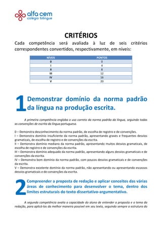 CRITÉRIOS
Cada competência será avaliada à luz de seis critérios
correspondentes convertidos, respectivamente, em níveis:
NÍVEIS PONTOS
0 0
I 4
II 8
III 12
IV 16
V 20
Demonstrar domínio da norma padrão
da língua na produção escrita.
A primeira competência engloba o uso correto da norma padrão da língua, seguindo todas
as convenções de escrita da língua portuguesa.
0 – Demonstra desconhecimento da norma padrão, de escolha de registro e de convenções.
I – Demonstra domínio insuficiente da norma padrão, apresentando graves e frequentes desvios
gramaticais, de escolha de registro e de convenções da escrita.
II – Demonstra domínio mediano da norma padrão, apresentando muitos desvios gramaticais, de
escolha de registro e de convenções da escrita.
III – Demonstra domínio adequado da norma padrão, apresentando alguns desvios gramaticais e de
convenções da escrita.
IV – Demonstra bom domínio da norma padrão, com poucos desvios gramaticais e de convenções
da escrita.
V – Demonstra excelente domínio da norma padrão, não apresentando ou apresentando escassos
desvios gramaticais e de convenções da escrita.
Compreender a proposta de redação e aplicar conceitos das várias
áreas de conhecimento para desenvolver o tema, dentro dos
limites estruturais do texto dissertativo-argumentativo.
A segunda competência avalia a capacidade do aluno de entender a proposta e o tema da
redação, para aplicá-los da melhor maneira possível em seu texto, seguindo sempre a estrutura do
1
2
 