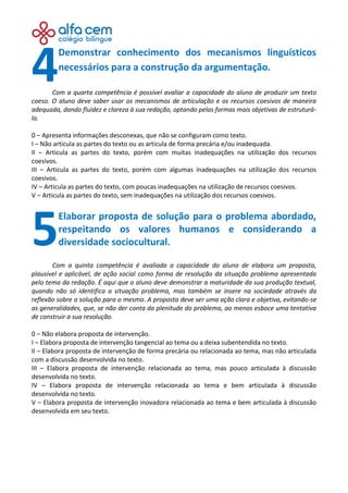 Demonstrar conhecimento dos mecanismos linguísticos
necessários para a construção da argumentação.
Com a quarta competência é possível avaliar a capacidade do aluno de produzir um texto
coeso. O aluno deve saber usar os mecanismos de articulação e os recursos coesivos de maneira
adequada, dando fluidez e clareza à sua redação, optando pelas formas mais objetivas de estruturá-
la.
0 – Apresenta informações desconexas, que não se configuram como texto.
I – Não articula as partes do texto ou as articula de forma precária e/ou inadequada.
II – Articula as partes do texto, porém com muitas inadequações na utilização dos recursos
coesivos.
III – Articula as partes do texto, porém com algumas inadequações na utilização dos recursos
coesivos.
IV – Articula as partes do texto, com poucas inadequações na utilização de recursos coesivos.
V – Articula as partes do texto, sem inadequações na utilização dos recursos coesivos.
Elaborar proposta de solução para o problema abordado,
respeitando os valores humanos e considerando a
diversidade sociocultural.
Com a quinta competência é avaliada a capacidade do aluno de elabora um proposta,
plausível e aplicável, de ação social como forma de resolução da situação problema apresentada
pelo tema da redação. É aqui que o aluno deve demonstrar a maturidade da sua produção textual,
quando não só identifica a situação problema, mas também se insere na sociedade através da
reflexão sobre a solução para o mesmo. A proposta deve ser uma ação clara e objetiva, evitando-se
as generalidades, que, se não der conta da plenitude do problema, ao menos esboce uma tentativa
de construir a sua resolução.
0 – Não elabora proposta de intervenção.
I – Elabora proposta de intervenção tangencial ao tema ou a deixa subentendida no texto.
II – Elabora proposta de intervenção de forma precária ou relacionada ao tema, mas não articulada
com a discussão desenvolvida no texto.
III – Elabora proposta de intervenção relacionada ao tema, mas pouco articulada à discussão
desenvolvida no texto.
IV – Elabora proposta de intervenção relacionada ao tema e bem articulada à discussão
desenvolvida no texto.
V – Elabora proposta de intervenção inovadora relacionada ao tema e bem articulada à discussão
desenvolvida em seu texto.
4
5
 