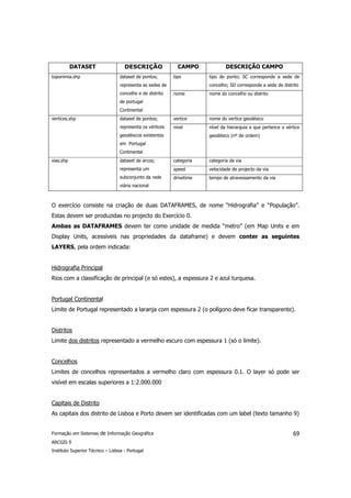DATASET                  DESCRIÇÃO                CAMPO             DESCRIÇÃO CAMPO
toponimia.shp                     dataset de pontos;       tipo        tipo de ponto; SC corresponde a sede de
                                  representa as sedes de               concelho; SD corresponde a sede de distrito
                                  concelho e de distrito   nome        nome do concelho ou distrito
                                  de portugal
                                  Continental
vertices.shp                      dataset de pontos;       vertice     nome do vertice geodésico
                                  representa os vértices   nivel       nível da hierarquia a que pertence o vértice
                                  geodésicos existentes                geodésico (nº de ordem)
                                  em Portugal
                                  Continental
vias.shp                          dataset de arcos;        categoria   categoria da via
                                  representa um            speed       velocidade de projecto da via
                                  subconjunto da rede      drivetime   tempo de atravessamento da via
                                  viária nacional



O exercício consiste na criação de duas DATAFRAMES, de nome “Hidrografia” e “População”.
Estas devem ser produzidas no projecto do Exercício 0.
Ambas as DATAFRAMES devem ter como unidade de medida “metro” (em Map Units e em
Display Units, acessíveis nas propriedades da dataframe) e devem conter as seguintes
LAYERS, pela ordem indicada:


Hidrografia Principal
Rios com a classificação de principal (e só estes), a espessura 2 e azul turquesa.


Portugal Continental
Limite de Portugal representado a laranja com espessura 2 (o polígono deve ficar transparente).


Distritos
Limite dos distritos representado a vermelho escuro com espessura 1 (só o limite).


Concelhos
Limites de concelhos representados a vermelho claro com espessura 0.1. O layer só pode ser
visível em escalas superiores a 1:2.000.000


Capitais de Distrito
As capitais dos distrito de Lisboa e Porto devem ser identificadas com um label (texto tamanho 9)


Formação em Sistemas de Informação Geográfica                                                                  69
ARCGIS 9
Instituto Superior Técnico – Lisboa - Portugal
 