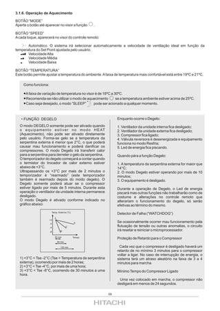 3.1.6. Operação de Aquecimento

BOTÃO “MODE”
Aperte o botão até aparecer no visor a função       .

BOTÃO “SPEED”
A cada toque, aparecerá no visor do controle remoto:

       Automático. O sistema irá selecionar automaticamente a velocidade de ventilação ideal em função da
temperatura do Set Point ajustada pelo usuário.
       Velocidade Alta
       Velocidade Média
       Velocidade Baixa

BOTÃO “TEMPERATURA”
Este botão permite ajustar a temperatura do ambiente. A faixa de temperatura mais confortável está entre 19ºC e 21ºC.

     Como funciona:

      A faixa de variação de temperatura no visor é de 18ºC a 30ºC.
      Recomenda-se não utilizar o modo de aquecimento          se a temperatura ambiente estiver acima de 25ºC.
      Caso seja desejado, o modo “SLEEP”         pode ser acionado a qualquer momento.



   • FUNÇÃO DEGELO                                                Enquanto ocorre o Degelo:
  O modo DEGELO somente pode ser ativado quando                   1. Ventilador da unidade interna fica desligado;
  o e q u i p a m e n t o e s t i v e r n o m o d o H E AT        2. Ventilador da unidade externa fica desligado;
  (Aquecimento), não pode ser ativado diretamente                 3. Compressor fica ligado;
  pelo usuário. Forma-se gelo se a temperatura da                 4. Válvula reversora é desenergizada e equipamento
  serpentina externa é menor que 2°C, o que poderá                funciona no modo Resfria;
  causar mau funcionamento e poderá danificar os                  5. Led de energia fica piscando.
  compressores. O modo Degelo irá transferir calor
  para a serpentina para derreter o gelo da serpentina.           Quando pára a função Degelo:
  O temporizador do degelo começará a contar quando
  o termistor do trocador de calor externo estiver                1. A temperatura da serpentina externa for maior que
  abaixo de +3°C.                                                 14°C;
  Ultrapassando os +3°C por mais de 2 minutos o                   2. O modo Degelo estiver operando por mais de 10
  temporizador é “rearmado” (este temporizador                    minutos;
  também é rearmado depois do modo degelo). O                     3. O equipamento é desligado.
  Degelo somente poderá atuar se o compressor
  estiver ligado por mais de 5 minutos. Durante esta              Durante a operação de Degelo, o Led de energia
  operação o ventilador da unidade interna permanece              piscará mas outras funções não trabalharão como de
  desligado.                                                      costume e alterações no controle remoto que
  O modo Degelo é ativado conforme indicado no                    alterariam o funcionamento do degelo, só serão
  gráfico abaixo:                                                 efetivas ao término do mesmo.
                       Temp. Externa (°C)
                                                                  Detector de Falha (“WATCHDOG”)
                           A
                      +3
                      -2                    D                     Se ocasionalmente ocorrer mau funcionamento pela
                      -4                C                         flutuação de tensão ou outras anomalias, o circuito
                      -8         B                                irá resetar e reiniciar o microprocessador.
                           30 min           Tempo
                                                                  Proteção de Retardo para o Compressor
                               60 min

                                 120 min                           Cada vez que o compressor é desligado haverá um
                                                                  retardo de no mínimo 3 minutos para o compressor
                                                                  voltar a ligar. No caso de interrupção de energia, o
  1) +3°C < Tse -2°C (Tse = Temperatura da serpentina             sistema terá um atraso aleatório na faixa de 3 a 4
  externa), ocorrendo por mais de 2 horas;                        minutos para marcha.
  2) +3°C < Tse -4°C, por mais de uma hora;
  3) +3°C < Tse -8°C, ocorrendo de 30 minutos a uma               Mínimo Tempo do Compressor Ligado
  hora.
                                                                   Uma vez colocado em marcha, o compressor não
                                                                  desligará em menos de 24 segundos.

                                                             09
 