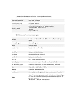 O relatório mudará dependendo dos valores que forem filtrado:

Start Date (Data Inicial)        Inserção da data inicial

End Date (Data Final)            Inserção da data final

                                 Inserir: Número do Agente, Fila de Espera (Queue),
                                 Tipo (Inbound, In, Outbound, Out),
Column (Coluna)
                                 Telefone
                                 Campo em branco


           O relatório detalha os seguintes campos:

                                 Exporta o relatório em formato CSV (os campos são separados por
Exportar
                                 virgula)

Número do Agente                 Número de Agente

Agente                           Nome do Agente

Data de Inicio                   Data de inicio das chamadas


Hora Inicio                      Hora de inicio das chamadas

Data Final                       Data que Finalizou as chamadas

Hora Final                       Hora do fim das chamadas

Duração                          Duração das chamadas registada

Tempo Espera                     Tempo de espera de uma chamada recebida ou realizada

Fila de Espera (Queue)           Número da fila de espera por onde foi realizadas as chamadas

Tipo                             Inbound (Entrada), Outbound (Saída)

Telefone                         Número do Telefone marcado

Transferência                    Número das extensões para onde foram transferidas as chamadas

                                 “Sucess”. Quer dizer que a chamada foi realizada com exito, satisfação,
                                 que ouve um atendimento por parte do destinatário da chamada, ou
Estado
                                 por parte do agente.
                                 “Abandoned”.A chamada foi abandonada
 