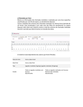 c) Chamadas por Hora
         Mostra as informações das chamadas recebidas e realizadas por uma hora especifica
         classificadas por uma fila de espera, ou atendimento (Queue).
         Temos o detalhes dos números das chamadas realizadas nas últimas horas (período de
         24 horas). Está visualização é por cada uma das filhas de atendimento ou espera
         (Queue), além disto este relatório mostra o total de números de chamadas realizadas
         durante o período que determinamos na inserção das datas.




         O relatório muda dependendo dos valores que forem filtrados:


Data de Inicio       Insira a data inicial

Data final           Insira a data final

Tipo                 Ligações recebidas (Ingoing) Ligações realizadas (Outgoing)


                     Todas as Ligações recebidas com     Todas as Ligações realizadas com Sucesso
Estado               Sucesso.                            Números das realizadas
                     Abandonadas                         Abandonadas
 