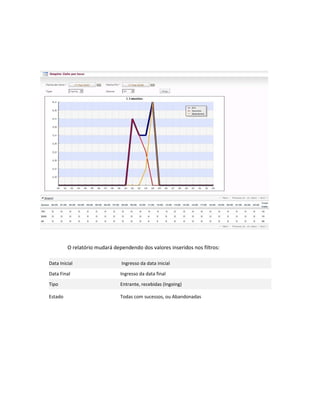 O relatório mudará dependendo dos valores inseridos nos filtros:

Data Inicial                   Ingresso da data inicial

Data Final                     Ingresso da data final

Tipo                           Entrante, recebidas (Ingoing)

Estado                         Todas com sucessos, ou Abandonadas
 