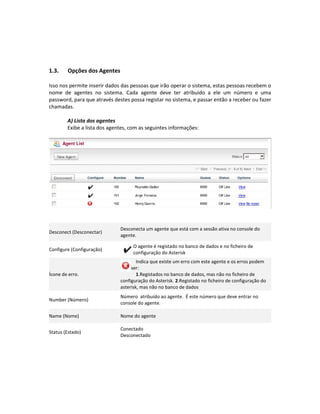1.3.    Opções dos Agentes

Isso nos permite inserir dados das pessoas que irão operar o sistema, estas pessoas recebem o
nome de agentes no sistema. Cada agente deve ter atribuído a ele um número e uma
password, para que através destes possa registar no sistema, e passar então a receber ou fazer
chamadas.

        A) Lista dos agentes
        Exibe a lista dos agentes, com as seguintes informações:




                              Desconecta um agente que está com a sessão ativa no console do
Desconect (Desconectar)
                              agente.

                                    O agente é registado no banco de dados e no ficheiro de
Configure (Configuração)
                                    configuração do Asterisk
                                      Indica que existe um erro com este agente e os erros podem
                                   ser:
Ícone de erro.                        1.Registados no banco de dados, mas não no ficheiro de
                              configuração do Asterisk. 2.Registado no ficheiro de configuração do
                              asterisk, mas não no banco de dados
                              Número atribuído ao agente. É este número que deve entrar no
Number (Número)
                              console do agente.

Name (Nome)                   Nome do agente

                              Conectado
Status (Estado)
                              Desconectado
 