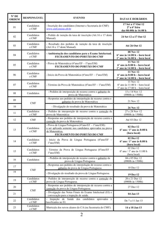 2
Nº DE
ORDEM
RESPONSÁVEL EVENTO DATAS E HORÁRIOS
01
Candidatos
e CMF
- Inscrição dos candidatos (Internet e Secretaria do CMF)
www.cmf.ensino.eb.br
17 Set a 17 Out 12
2ª a 6ª feira
das 08:00h às 16:00 h
02
Candidatos
e CMF
- Pedido de isenção da taxa de inscrição (Art.16 e 17 deste
Manual).
24 Set 12 a 17 Out 12
03
Candidatos
e CMF
- Resultado dos pedidos de isenção da taxa de inscrição
(Art.16 e 17 deste Manual).
Até 26 Out 12
04
Candidatos
e CMF
- Ambientação dos candidatos para o Exame Intelectual.
FECHAMENTO DO PORTÃO DO CMF
08 Nov 12
6º ano às 14:00 h – hora local
1º ano às 16:00 h – hora local
05
Candidatos
e CMF
- Prova de Matemática (6ºano/EF – 1ºano/EM)
FECHAMENTO DO PORTÃO DO CMF
11 Nov 12
6º ano às 8:00 h – hora local
1º ano às 14:00 h – hora local
06
Candidatos
e CMF
- Início da Prova de Matemática (6ºano/EF – 1ºano/EM)
11 Nov 12
6º ano às 8:00 h – hora local
1º ano às 14:00 h – hora local
07
Candidatos
e CMF
- Término da Prova de Matemática (6ºano/EF – 1ºano/EM)
11 Nov 12
6º ano às 11:00 h – hora local
1º ano às 17:00 h – hora local
08 Candidatos
- Pedidos de interposição de recurso contra o gabarito da
prova de Matemática
13 e 14 Nov 12
(0900h às 1500h)
09
CMF
- Respostas aos pedidos de interpolação de recurso contra o
gabarito da prova de Matemática 21 Nov 12
10 - Divulgação do resultado da prova de Matemática 26 Nov 12
11
Candidatos
e CMF
- Pedidos de interposição de recurso contra a correção da
prova de Matemática
27 e 28 Nov 12
(0900h às 1500h)
12 CMF
- Respostas aos pedidos de interposição de recurso contra a
correção da prova de Matemática
Até 03 Dez 12
13
Candidatos
e CMF
- Prova de Língua Portuguesa (6ºano/EF – 1ºano/EM):
a ser aplicada somente nos candidatos aprovados na prova
de Matemática.
FECHAMENTO DO PORTÃO DO CMF
02 Dez 12
6º ano / 1º ano às 8:00 h
(hora local)
14
Candidatos
e CMF
- Início da Prova de Língua Portuguesa (6ºano/EF –
1ºano/EM)
02 Dez 12
6º ano / 1º ano às 8:00 h
(hora local)
15
Candidatos
e CMF
- Término da Prova de Língua Portuguesa (6ºano/EF –
1ºano/EM)
02 Dez 12
6º ano / 1º ano às 11:00 h
(hora local)
16 Candidatos
- Pedidos de interposição de recurso contra o gabarito da
prova de Língua Portuguesa
04 e 05 Dez 12
(0900h às 1500h)
17
CMF
- Respostas aos pedidos de interpolação de recurso contra o
gabarito da prova de Língua Portuguesa 10 Dez 12
18
- Divulgação do resultado da prova de Língua Portuguesa. 19 Dez 12
19
Candidatos
e CMF
- Pedidos de interposição de recurso contra a correção da
prova de Língua Portuguesa.
20 e 21 Dez 12
(0900h às 1500h)
20
CMF
- Respostas aos pedidos de interposição de recurso contra a
correção da prova de Língua Portuguesa.
27 Dez 12
21
- Divulgação das Notas Finais do Exame Intelectual (EI) e
convocação para a inspeção de saúde.
04 Jan 13
22
Candidatos
e CMF
- Inspeção de Saúde dos candidatos aprovados e
classificados no EI.
De 7 a 11 Jan 13
23
Candidatos
e CMF
Matrícula dos novos alunos do CA (na Secretaria do CMF). 14 a 18 Jan 13
 