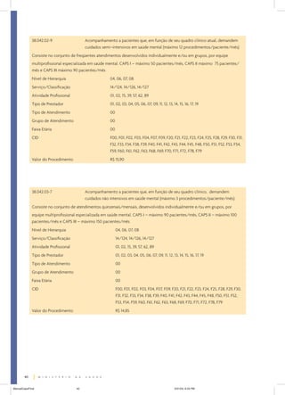 38.042.02-9

Acompanhamento a pacientes que, em função de seu quadro clínico atual, demandem
cuidados semi–intensivos em saúde mental (máximo 12 procedimentos/paciente/mês)

Consiste no conjunto de freqüentes atendimentos desenvolvidos individualmente e/ou em grupos, por equipe
multiprofissional especializada em saúde mental. CAPS I – máximo 50 pacientes/mês, CAPS II máximo 75 pacientes/
mês e CAPS III máximo 90 pacientes/mês
Nível de Hierarquia

04, 06, 07, 08

Serviço/Classificação

14/124, 14/126, 14/127

Atividade Profissional

01, 02, 15, 39, 57, 62, 89

Tipo de Prestador

01, 02, 03, 04, 05, 06, 07, 09, 11, 12, 13, 14, 15, 16, 17, 19

Tipo de Atendimento

00

Grupo de Atendimento

00

Faixa Etária

00

CID

F00, F01, F02, F03, F04, F07, F09, F20, F21, F22, F23, F24, F25, F28, F29, F30, F31,
F32, F33, F34, F38, F39, F40, F41, F42, F43, F44, F45, F48, F50, F51, F52, F53, F54,
F59, F60, F61, F62, F63, F68, F69, F70, F71, F72, F78, F79

Valor do Procedimento

R$ 15,90

38.042.03-7

Acompanhamento a pacientes que, em função de seu quadro clínico, demandem
cuidados não intensivos em saúde mental (máximo 3 procedimentos/paciente/mês)

Consiste no conjunto de atendimentos quinzenais/mensais, desenvolvidos individualmente e/ou em grupos, por
equipe multiprofissional especializada em saúde mental. CAPS I – máximo 90 pacientes/mês, CAPS II – máximo 100
pacientes/mês e CAPS III – máximo 150 pacientes/mês
Nível de Hierarquia

04, 06, 07, 08

Serviço/Classificação

14/124, 14/126, 14/127

Atividade Profissional

01, 02, 15, 39, 57, 62, 89

Tipo de Prestador

01, 02, 03, 04, 05, 06, 07, 09, 11, 12, 13, 14, 15, 16, 17, 19

Tipo de Atendimento

00

Grupo de Atendimento

00

Faixa Etária

00

CID

F00, F01, F02, F03, F04, F07, F09, F20, F21, F22, F23, F24, F25, F28, F29, F30,
F31, F32, F33, F34, F38, F39, F40, F41, F42, F43, F44, F45, F48, F50, F51, F52,
F53, F54, F59, F60, F61, F62, F63, F68, F69, F70, F71, F72, F78, F79

Valor do Procedimento

R$ 14,85

40
ManualCapsFinal

40

5/31/04, 6:33 PM

 