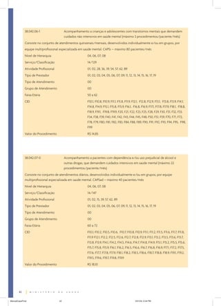38.042.06-1

Acompanhamento a crianças e adolescentes com transtornos mentais que demandem
cuidados não intensivos em saúde mental (máximo 3 procedimentos/paciente/mês)

Consiste no conjunto de atendimentos quinzenais/mensais, desenvolvidos individualmente e/ou em grupos, por
equipe multiprofissional especializada em saúde mental. CAPSi – máximo 80 pacientes/mês
Nível de Hierarquia

04, 06, 07, 08

Serviço/Classificação

14/129

Atividade Profissional

01, 02, 28, 36, 39, 54, 57, 62, 89

Tipo de Prestador

01, 02, 03, 04, 05, 06, 07, 09, 11, 12, 13, 14, 15, 16, 17, 19

Tipo de Atendimento

00

Grupo de Atendimento

00

Faixa Etária

50 a 62

CID

F10.1, F10.8, F10.9, F11.1, F11.8, F11.9, F12.1, F12.8, F12.9, F13.1, F13.8, F13.9, F14.1,
F14.8, F14.9, F15.1, F15.8, F15.9, F16.1, F16.8, F16.9, F17.1, F17.8, F17.9, F18.1, F18.8,
F18.9, F19.1, F19.8, F19.9, F20, F21, F22, F23, F25, F28, F29, F30, F31, F32, F33,
F34, F38, F39, F40, F41, F42, F43, F44, F45, F48, F50, F51, F59, F70, F71, F72,
F78, F79, F80, F81, F82, F83, F84, F88, F89, F90, F91, F92, F93, F94, F95, F98,
F99

Valor do Procedimento

R$ 14,85

38.042.07-0

Acompanhamento a pacientes com dependência e/ou uso prejudicial de álcool e
outras drogas, que demandem cuidados intensivos em saúde mental (máximo 22
procedimentos/paciente/mês)

Consiste no conjunto de atendimentos diários, desenvolvidos individualmente e/ou em grupos, por equipe
multiprofissional especializada em saúde mental. CAPSad – máximo 40 pacientes/mês
Nível de Hierarquia

04, 06, 07, 08

Serviço/Classificação

14/147

Atividade Profissional

01, 02, 15, 39, 57, 62, 89

Tipo de Prestador

01, 02, 03, 04, 05, 06, 07, 09, 11, 12, 13, 14, 15, 16, 17, 19

Tipo de Atendimento

00

Grupo de Atendimento

00

Faixa Etária

60 a 72

CID

F10.1, F10.2, F10.5, F10.6, F10.7, F10.8, F10.9, F11.1, F11.2, F11.5, F11.6, F11.7, F11.8,
F11.9 F12.1, F12.2, F12.5, F12.6, F12.7, F12.8, F12.9, F13.1, F13.2, F13.5, F13.6, F13.7,
F13.8, F13.9, F14.1, F14.2, F14.5, F14.6, F14.7, F14.8, F14.9, F15.1, F15.2, F15.5, F15.6,
F15.7, F15.8, F15.9, F16.1, F16.2, F16.5, F16.6, F16.7, F16.8, F16.9, F17.1, F17.2, F17.5,
F17.6, F17.7, F17.8, F17.9, F18.1, F18.2, F18.5, F18.6, F18.7, F18.8, F18.9, F19.1, F19.2,
F19.5, F19.6, F19.7, F19.8, F19.9

Valor do Procedimento

R$ 18,10

42
ManualCapsFinal

42

5/31/04, 6:34 PM

 