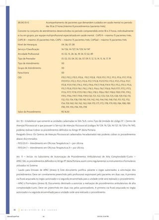 38.042.10-0

Acompanhamento de pacientes que demandem cuidados em saúde mental no período
das 18 às 21 horas (máximo 8 procedimentos/paciente/mês)

Consiste no conjunto de atendimentos desenvolvidos no período compreendido entre 18 e 21 horas, individualmente
e/ou em grupos, por equipe multiprofissional especializada em saúde mental. CAPS II – máximo 15 pacientes/mês,
CAPS III – máximo 20 pacientes/mês, CAPSi – máximo 15 pacientes/mês, CAPSad – máximo 15 pacientes/mês
Nível de Hierarquia

04, 06, 07, 08

Serviço/Classificação

14/126, 14/127, 14/129, 14/147

Atividade Profissional

01, 02, 15, 28, 36, 39, 54, 57, 62, 89

Tipo de Prestador

01, 02, 03, 04, 05, 06, 07, 09, 11, 12, 13, 14, 15, 16, 17, 19

Tipo de Atendimento

00

Grupo de Atendimento

00

Faixa Etária

00

CID

F10.1, F10.2, F10.5, F10.6, F10.7, F10.8, F10.9, F11.1, F11.2, F11.5, F11.6, F11.7, F11.8,
F11.9 F12.1, F12.2, F12.5, F12.6, F12.7, F12.8, F12.9, F13.1, F13.2, F13.5, F13.6, F13.7,
F13.8, F13.9, F14.1, F14.2, F14.5, F14.6, F14.7, F14.8, F14.9, F15.1, F15.2, F15.5, F15.6,
F15.7, F15.8, F15.9, F16.1, F16.2, F16.5, F16.6, F16.7, F16.8, F16.9, F17.1, F17.2, F17.5,
F17.6, F17.7, F17.8, F17.9, F18.1, F18.2, F18.5, F18.6, F18.7, F18.8, F18.9, F19.1, F19.2,
F19.5, F19.6, F19.7, F19.8, F19.9, F20, F21, F22, F23, F24, F25, F28, F29, F30, F31,
F32, F33, F34, F38, F39, F40, F41, F42, F43, F44, F45, F48, F50, F51, F52, F53,
F54, F59, F60, F61, F62, F63, F69, F70, F71, F72, F78, F79, F83, F84, F88, F89,
F90, F91, F93, F94, F95, F99

Valor do Procedimento

R$ 16,30

Art. 10 – Estabelecer que somente as unidades cadastradas no SIA/SUS, como Tipo de Unidade de código 37 – Centro de
Atenção Psicossocial e que possuam o Serviço de Atenção Psicossocial (códigos 14/124, 14/126, 14/127, 14/129 e 14/147),
poderão realizar/cobrar os procedimentos definidos no Artigo 9º desta Portaria.
Parágrafo Único. Os Centros de Atenção Psicossocial cadastrados/recadastrados não poderão cobrar os procedimentos
abaixo discriminados:
- 19.151.03-9 – Atendimento em Oficinas Terapêuticas I – por oficina.
- 19.151.04-7 – Atendimento em Oficinas Terapêuticas II – por oficina.
Art. 11 – Incluir, no Subsistema de Autorização de Procedimentos Ambulatoriais de Alta Complexidade/Custo –
APAC-SIA, os procedimentos definidos no Artigo 9º desta Portaria, assim como regulamentar os instrumentos e formulários
utilizados no Sistema:
- Laudo para Emissão de APAC (Anexo I). Este documento justifica, perante o órgão autorizador, a solicitação dos
procedimentos. Deve ser corretamente preenchido pelo profissional responsável pelo paciente, em duas vias. A primeira
via ficará arquivada no órgão autorizador e a segunda encaminhada para a unidade onde será realizado o procedimento.
- APAC-I/Formulário (Anexo II). Documento destinado a autorizar a realização de procedimentos ambulatoriais de alta
complexidade/custo. Deve ser preenchido em duas vias pelos autorizadores. A primeira via ficará arquivada no órgão
autorizador e a segunda encaminhada para a unidade onde será realizado o procedimento.

44
ManualCapsFinal

44

5/31/04, 6:34 PM

 