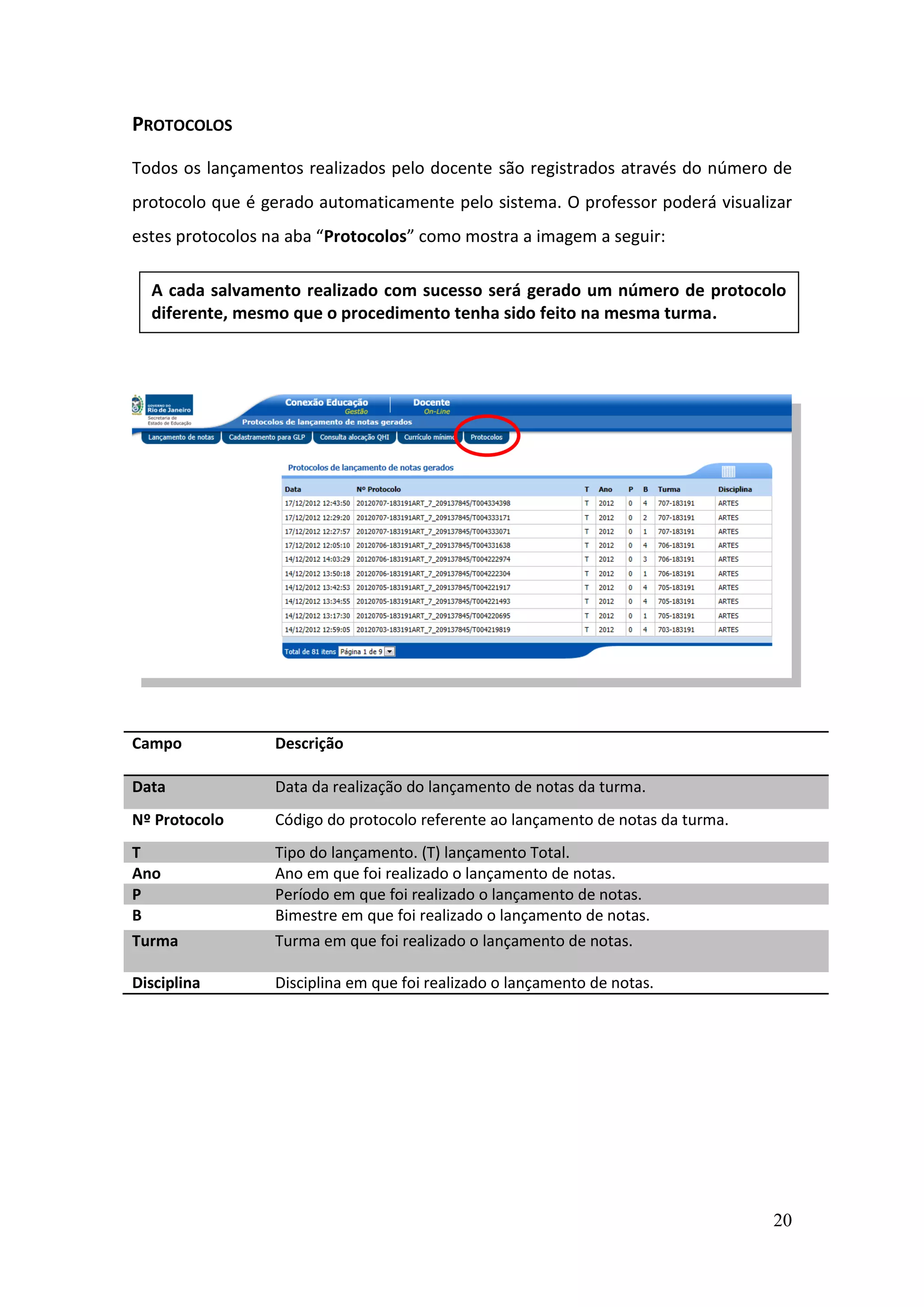 20
PROTOCOLOS
Todos os lançamentos realizados pelo docente são registrados através do número de
protocolo que é gerado automaticamente pelo sistema. O professor poderá visualizar
estes protocolos na aba “Protocolos” como mostra a imagem a seguir:
Campo Descrição
Data Data da realização do lançamento de notas da turma.
Nº Protocolo Código do protocolo referente ao lançamento de notas da turma.
T Tipo do lançamento. (T) lançamento Total.
Ano Ano em que foi realizado o lançamento de notas.
P Período em que foi realizado o lançamento de notas.
B Bimestre em que foi realizado o lançamento de notas.
Turma Turma em que foi realizado o lançamento de notas.
Disciplina Disciplina em que foi realizado o lançamento de notas.
A cada salvamento realizado com sucesso será gerado um número de protocolo
diferente, mesmo que o procedimento tenha sido feito na mesma turma.
 