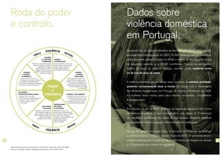 6 7
Roda do poder
e controlo.
Desenvolvido pelo Domestic Abuse Intervention Project, 202 E. Superior St., Duluth, MN 55802
Para mais informações, contactar: info@praxisinternational.org ou fax: (218)722-1053
De acordo com os dados do Ministério da Administração Interna, foram regista-
dos pelas forças de segurança, em 2007, 22.063 crimes de violência doméstica,
sendo que entre Janeiro e Outubro de 2008, o número de denúncias nas forças
de segurança ascendia já a 23.462 ocorrências. Trata-se na esmagadora
maioria de casos de violência conjugal, exercida contra mulheres entre
os 25 e os 64 anos de idade.
A violência doméstica assume muitas vezes contornos de extrema gravidade,
podendo inclusivamente levar à morte. De acordo com o Observatório
das Mulheres Assassinadas, em Portugal, de Janeiro a Novembro de 2008,
43 mulheres foram mortas pelos seus maridos, ex-maridos, companheiros
e (ex)namorados.
Em Cascais, no ano de 2007, as forças de segurança registaram 445 crimes
de violência doméstica, o que corresponde a uma média de 9 denúncias
por semana. À semelhança dos dados de nível nacional, tratam-se sobretudo
de situações de violência conjugal contra mulheres em idade activa.
No que diz respeito aos maus-tratos, a Comissão de Protecção de Crianças
e Jovens de Cascais, instaurou, apenas no ano de 2007, 91 processos de pro-
moção e protecção por motivos de maus-tratos físicos, psicológicos ou sexuais
e 170 processos por motivos de negligência.
Dados sobre
violência doméstica
em Portugal.
 