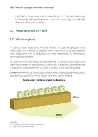 Rede Federal de Educação Proissional e Tecnológica
- o (a) Reitor (a) poderá abrir a solenidade com “declaro aberto os
trabalhos” e, será o último a se pronunciar, caso seja a autoridade
de maior hierarquia do evento;
2.7 Plano da Mesa de Honra
2.7.1 Mesas ímpares
A pessoa mais importante ica no centro. A segunda pessoa mais
importante ica à direita da pessoa mais importante. A terceira pessoa
mais importante ica à esquerda da mais importante. A distribuição
continua nessa ordem.
Ou seja, com número ímpar de participantes, a pessoa mais importante
(o primeiro da lista de precedência) é o número 1 e depois você distribuída
a sequência da precedência um para a direita, outro para esquerda.
Dica: no momento da distribuição dos lugares à mesa (direita e esquerda),
para facilitar, posiciono-se no palco, de frente para a plateia.
Legenda:
1 – Presidente do ato ou maior autoridade
2 – Segunda maior autoridade
 