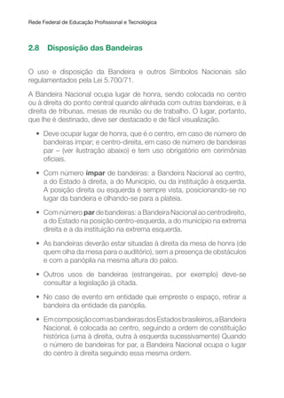 Rede Federal de Educação Proissional e Tecnológica
2.8 Disposição das Bandeiras
O uso e disposição da Bandeira e outros Símbolos Nacionais são
regulamentados pela Lei 5.700/71.
A Bandeira Nacional ocupa lugar de honra, sendo colocada no centro
ou à direita do ponto central quando alinhada com outras bandeiras, e à
direita de tribunas, mesas de reunião ou de trabalho. O lugar, portanto,
que lhe é destinado, deve ser destacado e de fácil visualização.
• Deve ocupar lugar de honra, que é o centro, em caso de número de
bandeiras ímpar; e centro-direita, em caso de número de bandeiras
par – (ver ilustração abaixo) e tem uso obrigatório em cerimônias
oiciais.
• Com número ímpar de bandeiras: a Bandeira Nacional ao centro,
a do Estado à direita, a do Município, ou da instituição à esquerda.
A posição direita ou esquerda é sempre vista, posicionando-se no
lugar da bandeira e olhando-se para a plateia.
• Com número par de bandeiras: a Bandeira Nacional ao centrodireito,
a do Estado na posição centro-esquerda, a do município na extrema
direita e a da instituição na extrema esquerda.
• As bandeiras deverão estar situadas à direita da mesa de honra (de
quem olha da mesa para o auditório), sem a presença de obstáculos
e com a panóplia na mesma altura do palco.
• Outros usos de bandeiras (estrangeiras, por exemplo) deve-se
consultar a legislação já citada.
• No caso de evento em entidade que empreste o espaço, retirar a
bandeira da entidade da panóplia.
• EmcomposiçãocomasbandeirasdosEstadosbrasileiros,aBandeira
Nacional, é colocada ao centro, seguindo a ordem de constituição
histórica (uma à direita, outra à esquerda sucessivamente) Quando
o número de bandeiras for par, a Bandeira Nacional ocupa o lugar
do centro à direita seguindo essa mesma ordem.
 