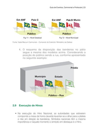 Guia de Eventos, Cerimonial e Protocolo | 23
Fonte: Vade Mecum Cerimonial – Comando do Exército/ Ministério da Defesa
4. O esquema da disposição das bandeiras no pátio
segue a mesma dos modelos acima. Considerando a
posição do público sendo a rua, conforme apresentado
no seguinte exemplo:
2.9 Execução de Hinos
• Na execução do Hino Nacional, as autoridades que estiverem
compondo a mesa de honra deverão levantar-se e olhar para a plateia
e não em direção às bandeiras. Símbolos nacionais têm a mesma
importância e naquele momento o símbolo em destaque é o Hino.
 