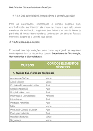 Rede Federal de Educação Proissional e Tecnológica
4.1.5.4 Das autoridades, empresários e demais pessoas
Para as autoridades, empresários e demais pessoas que,
eventualmente, participarem da mesa de honra e que não sejam
membros da instituição: sugere-se aos homens o uso de terno (a
partir das 18 horas – recomenda-se que seja em cor escura). Para as
mulheres, sugere-se o uso de traje social.
4.1.6 As cores dos cursos
É possível que haja variações, mas como regra geral, as seguintes
cores representam os respectivos cursos: Superiores de Tecnologia,
Bacharelados e Licenciaturas.
CuRSOS
COR DOS ELEMENTOS
SÍGNICOS
1. Cursos Superiores de Tecnologia
Ambiente e Saúde Verde
Apoio Escolar Verde
Controle e Processos Industriais Azul
Gestão e Negócios Azul
Hospitalidade e Lazer Azul
Informação e Comunicação Amarelo
Infraestrutura Azul
Produção Alimentícia Azul
Militar Verde
Produção Cultural e Design Azul
Produção Industrial Azul
Recursos Naturais Verde
Segurança Verde
 