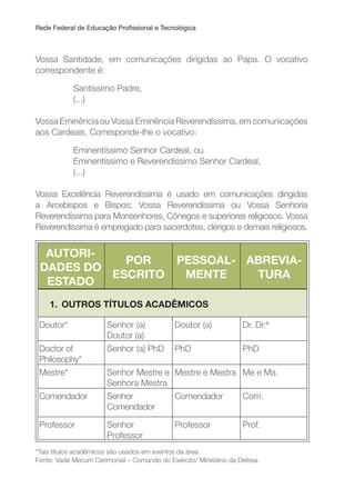 Rede Federal de Educação Proissional e Tecnológica
Vossa Santidade, em comunicações dirigidas ao Papa. O vocativo
correspondente é:
Santíssimo Padre,
(...)
Vossa Eminência ou Vossa Eminência Reverendíssima, em comunicações
aos Cardeais. Corresponde-lhe o vocativo:
Eminentíssimo Senhor Cardeal, ou
Eminentíssimo e Reverendíssimo Senhor Cardeal,
(...)
Vossa Excelência Reverendíssima é usado em comunicações dirigidas
a Arcebispos e Bispos; Vossa Reverendíssima ou Vossa Senhoria
Reverendíssima para Monsenhores, Cônegos e superiores religiosos. Vossa
Reverendíssima é empregado para sacerdotes, clérigos e demais religiosos.
AuTORI-
DADES DO
ESTADO
POR
ESCRITO
PESSOAL-
MENTE
ABREVIA-
TuRA
1. OuTROS TÍTuLOS ACADÊMICOS
Doutor* Senhor (a)
Doutor (a)
Doutor (a) Dr. Dr.ª
Doctor of
Philosophy*
Senhor (a) PhD PhD PhD
Mestre* Senhor Mestre e
Senhora Mestra
Mestre e Mestra Me e Ma.
Comendador Senhor
Comendador
Comendador Com.
Professor Senhor
Professor
Professor Prof.
*Tais títulos acadêmicos são usados em eventos da área.
Fonte: Vade Mecum Cerimonial – Comando do Exército/ Ministério da Defesa
 
